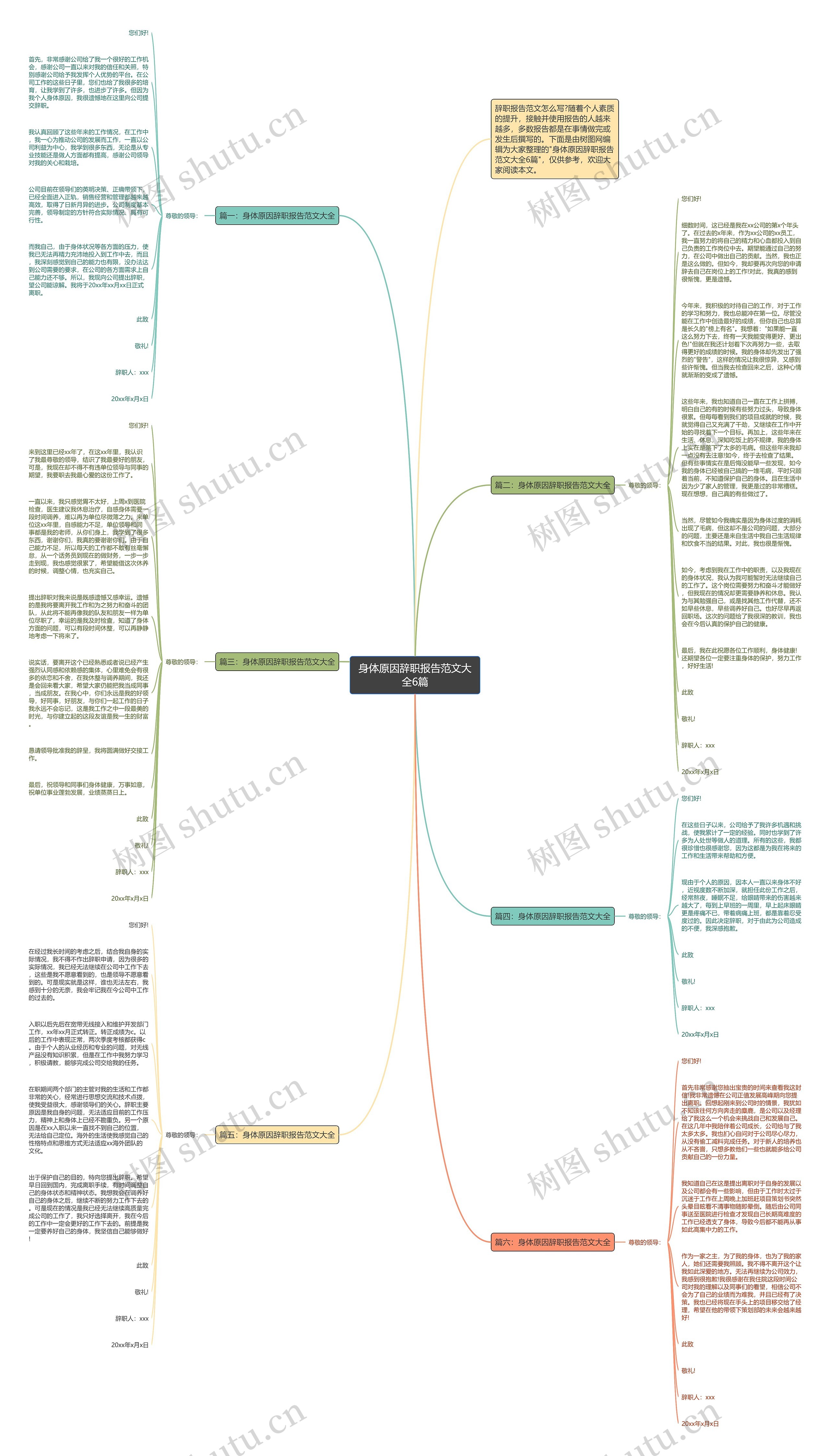 身体原因辞职报告范文大全6篇思维导图