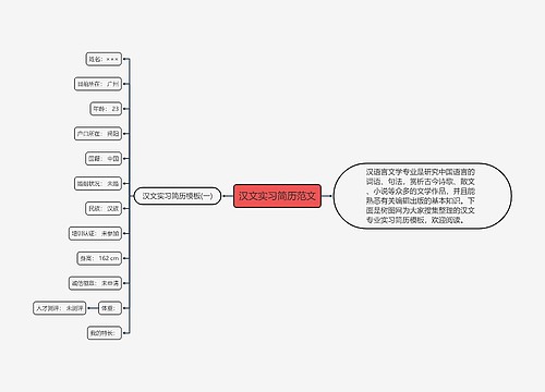 汉文实习简历范文