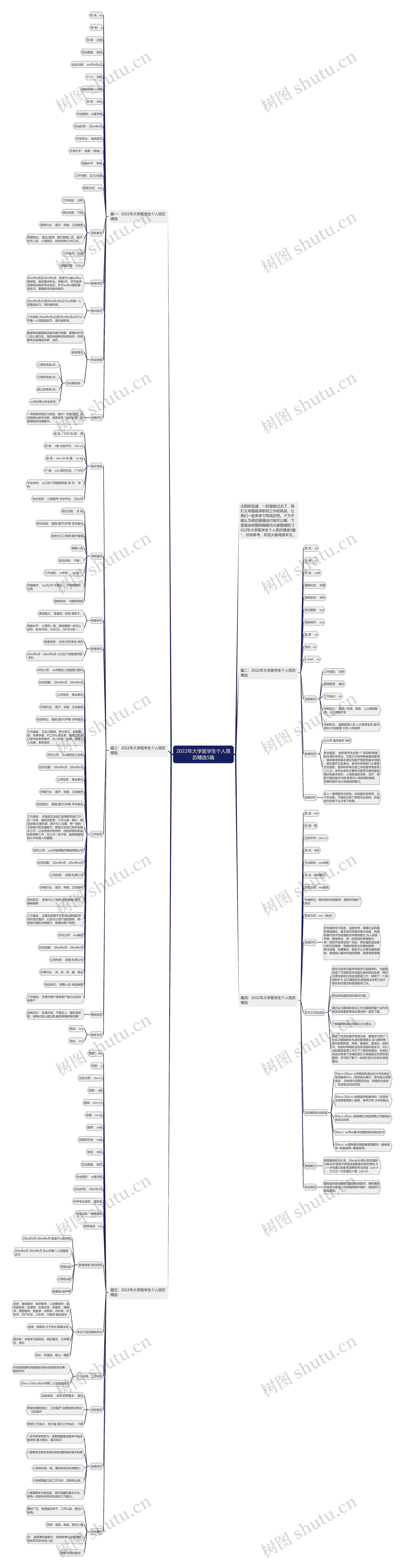 2022年大学医学生个人简历精选5篇思维导图