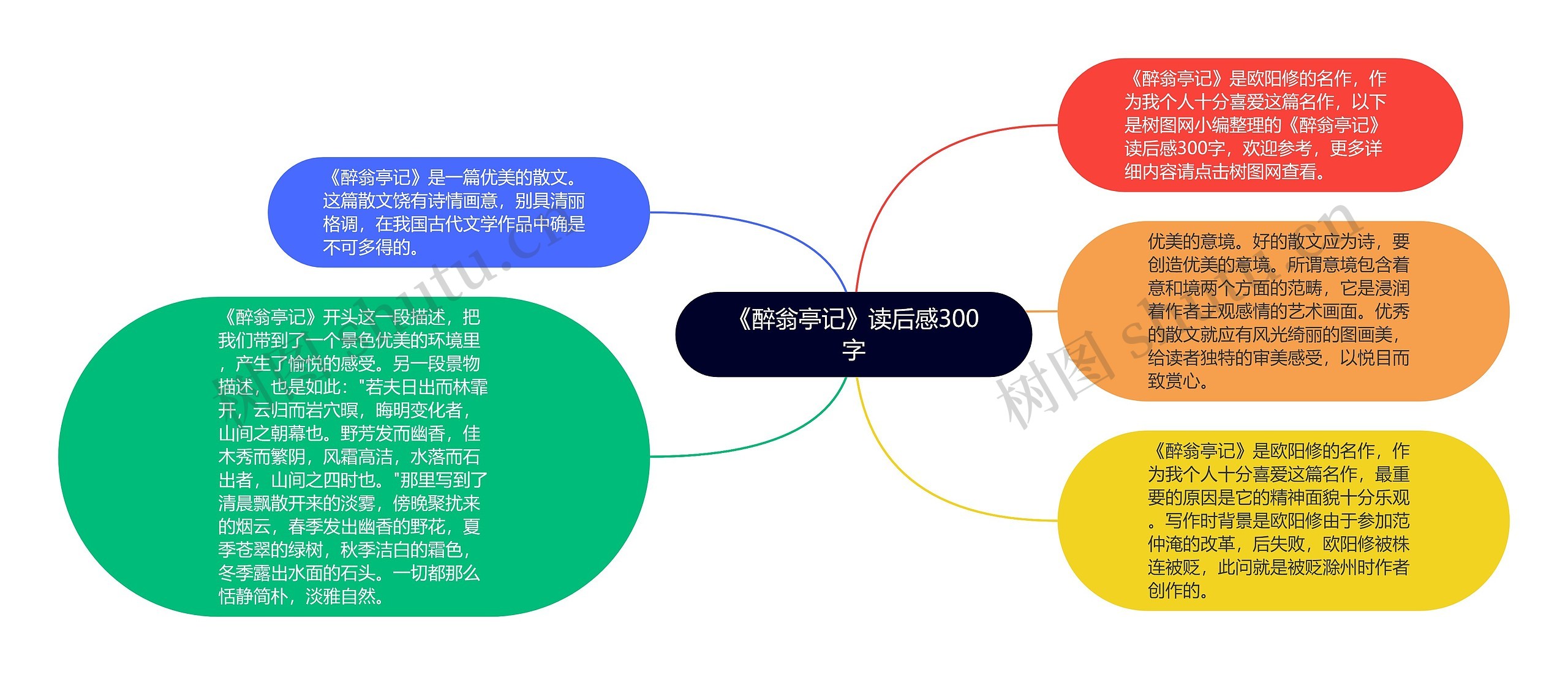 《醉翁亭记》读后感300字