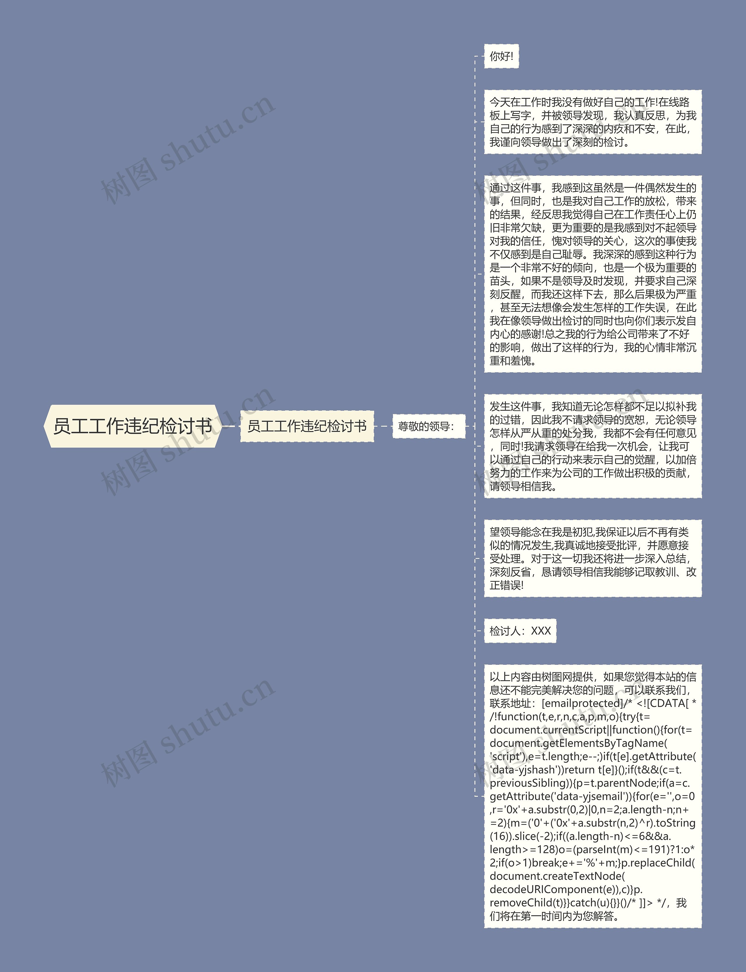 员工工作违纪检讨书思维导图