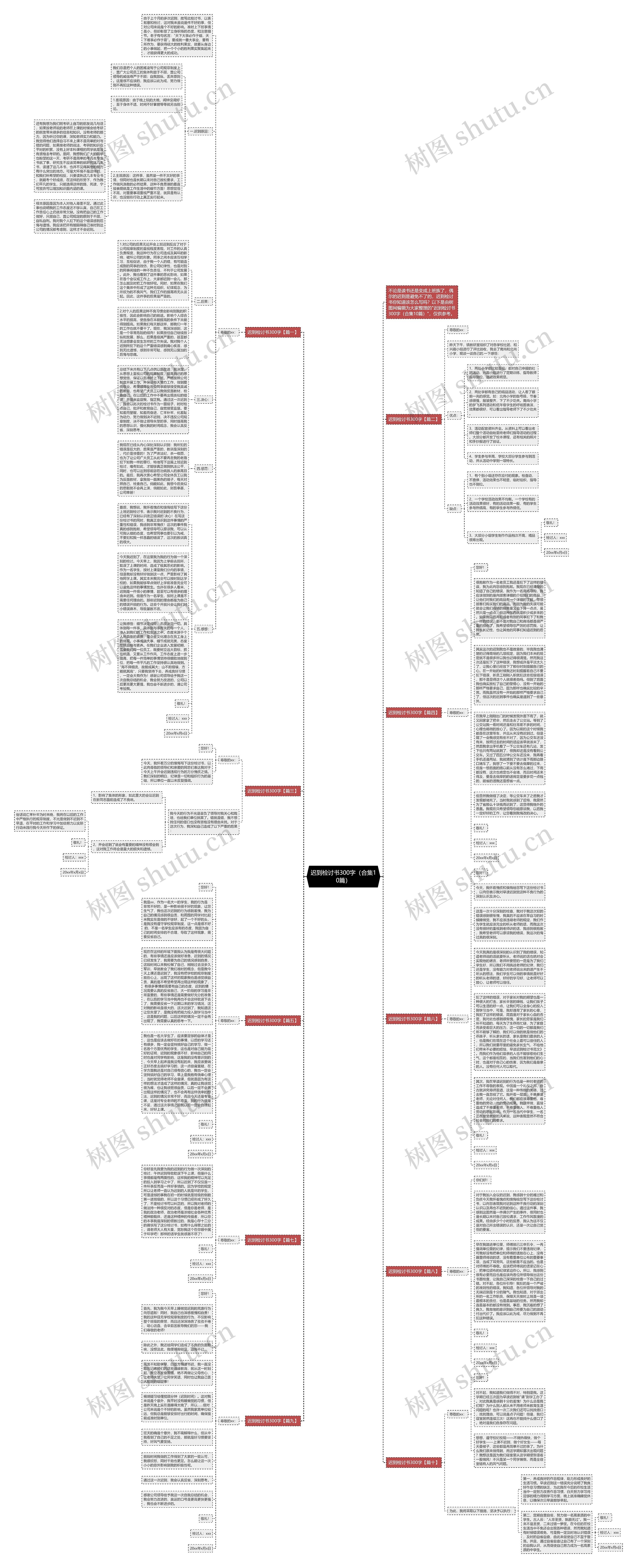 迟到检讨书300字（合集10篇）思维导图