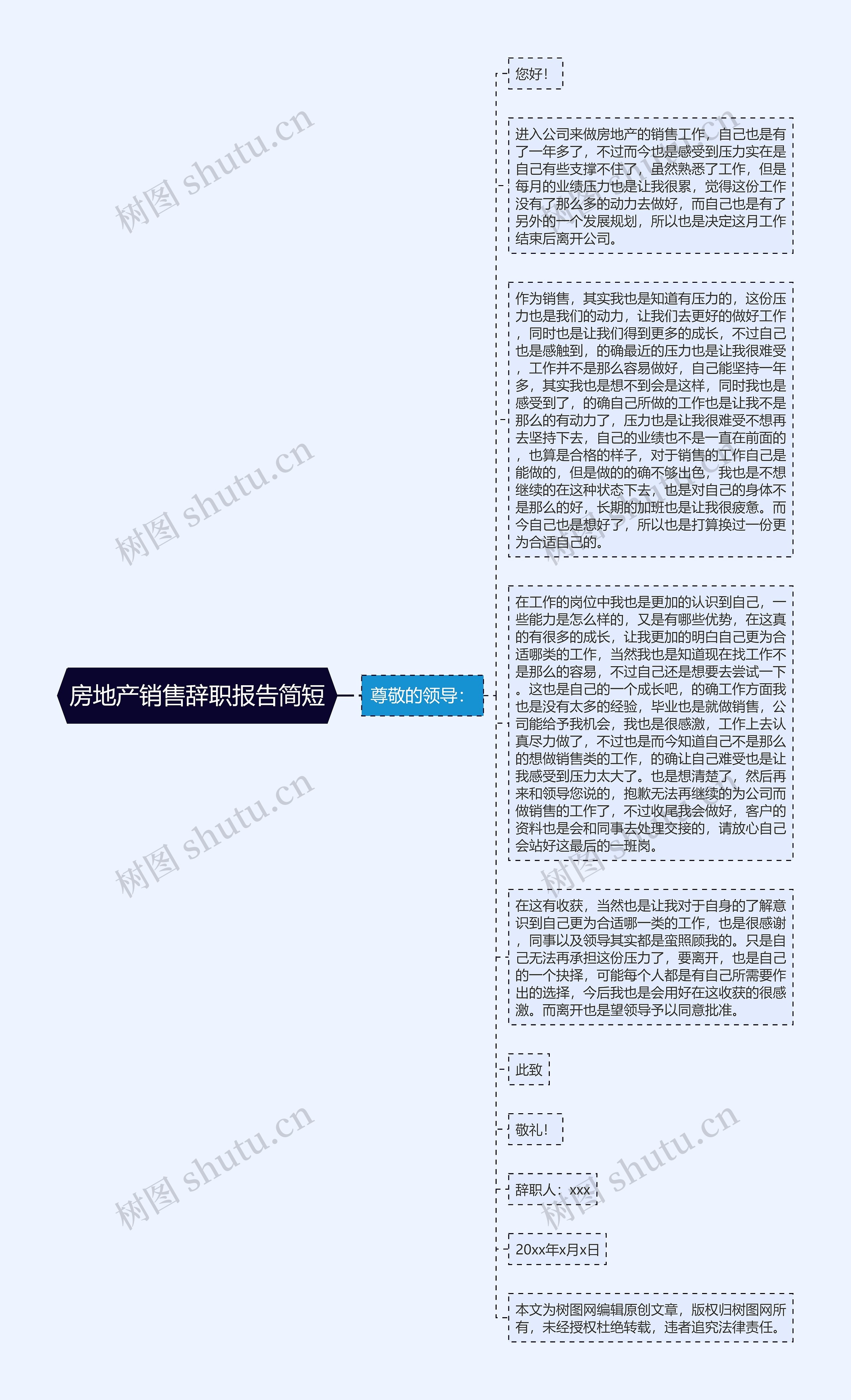 房地产销售辞职报告简短