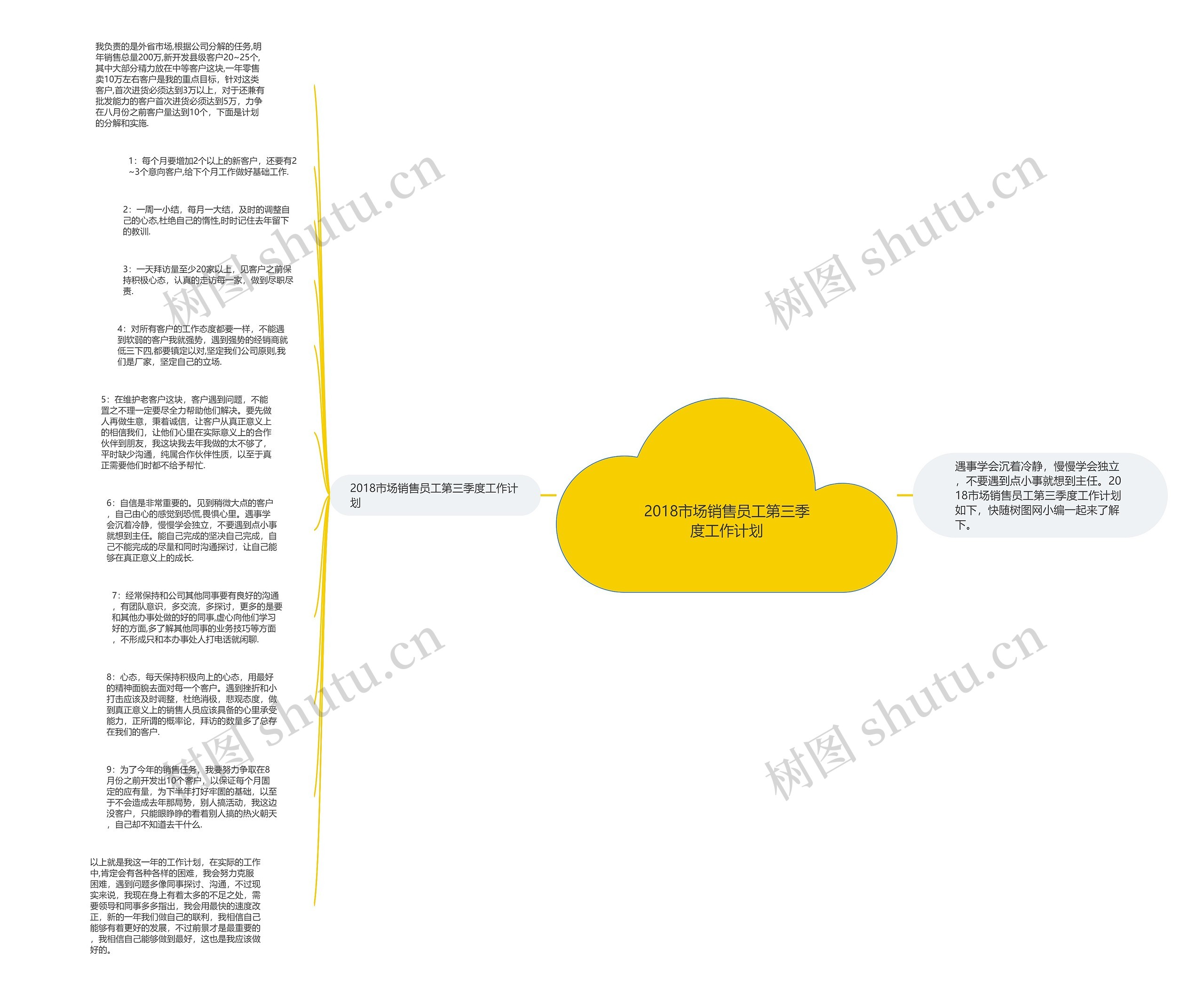 2018市场销售员工第三季度工作计划思维导图