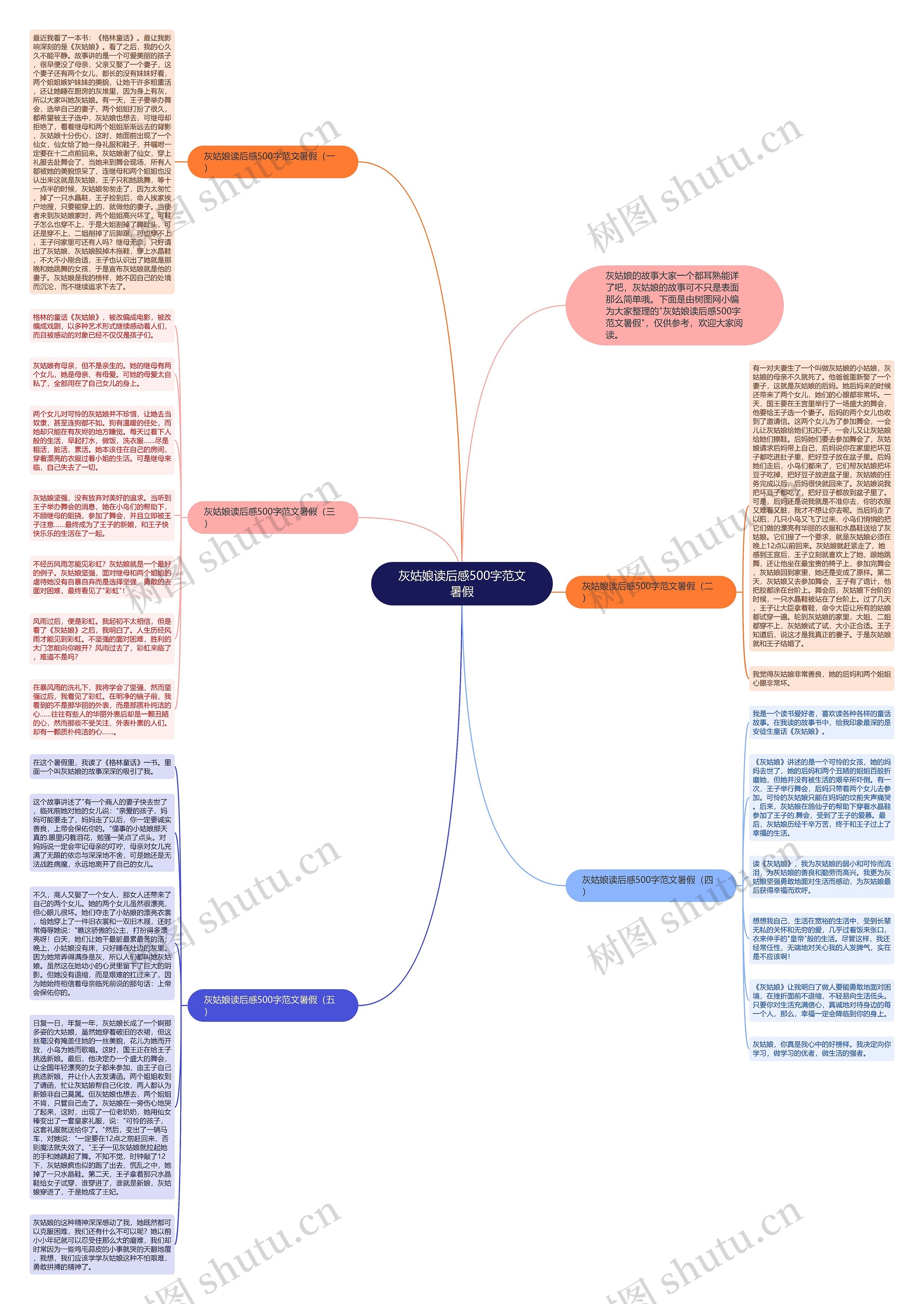 灰姑娘读后感500字范文暑假思维导图