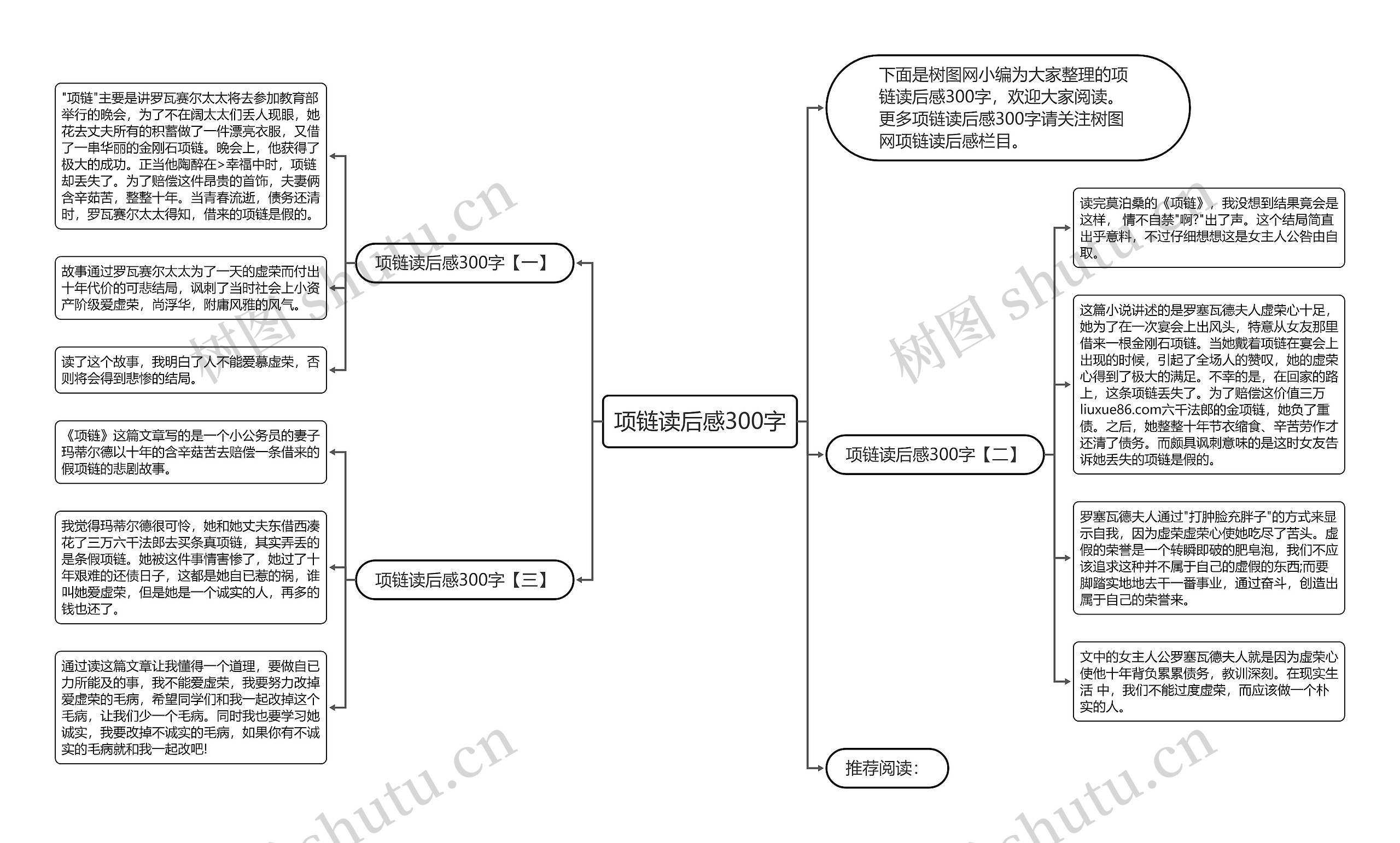 项链读后感300字思维导图