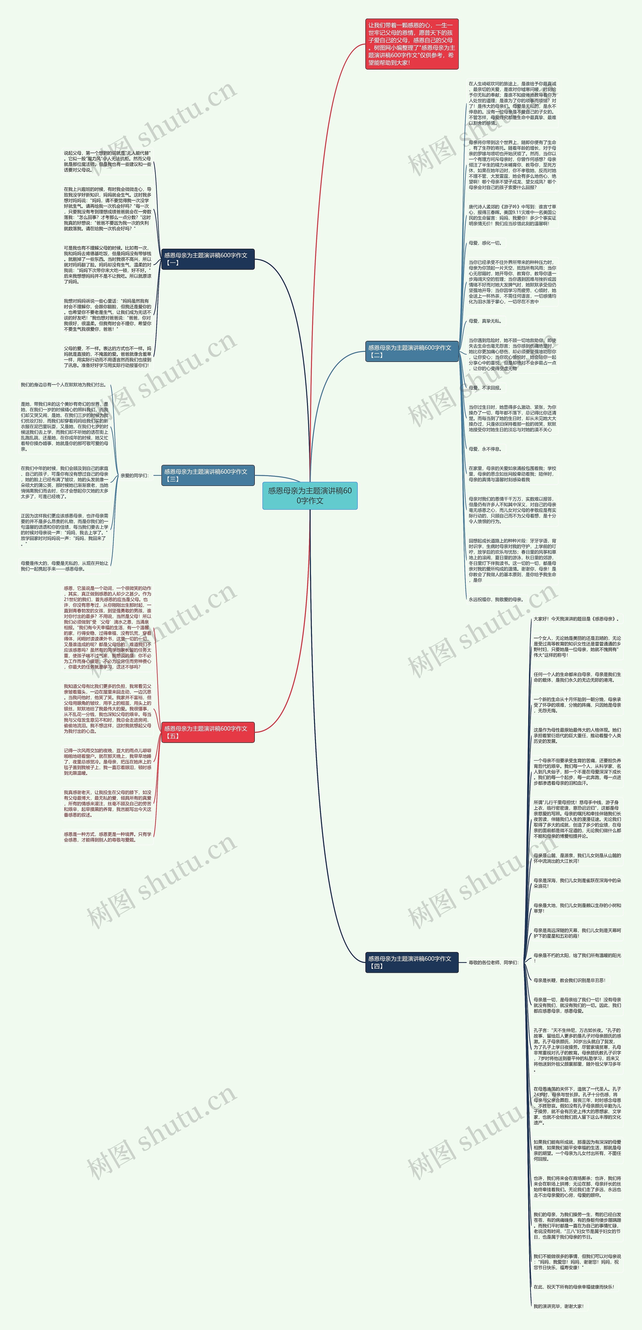 感恩母亲为主题演讲稿600字作文思维导图
