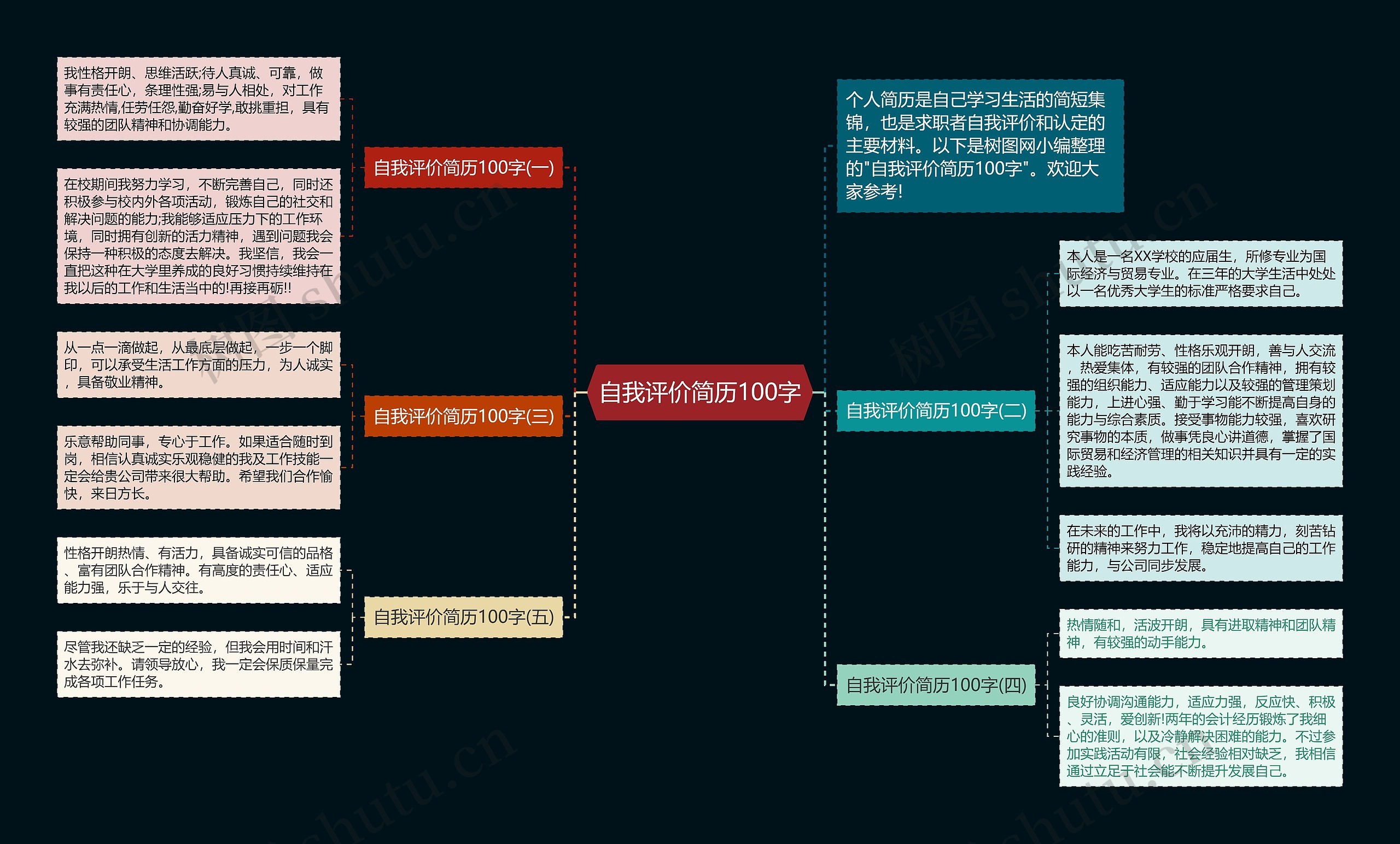 自我评价简历100字思维导图