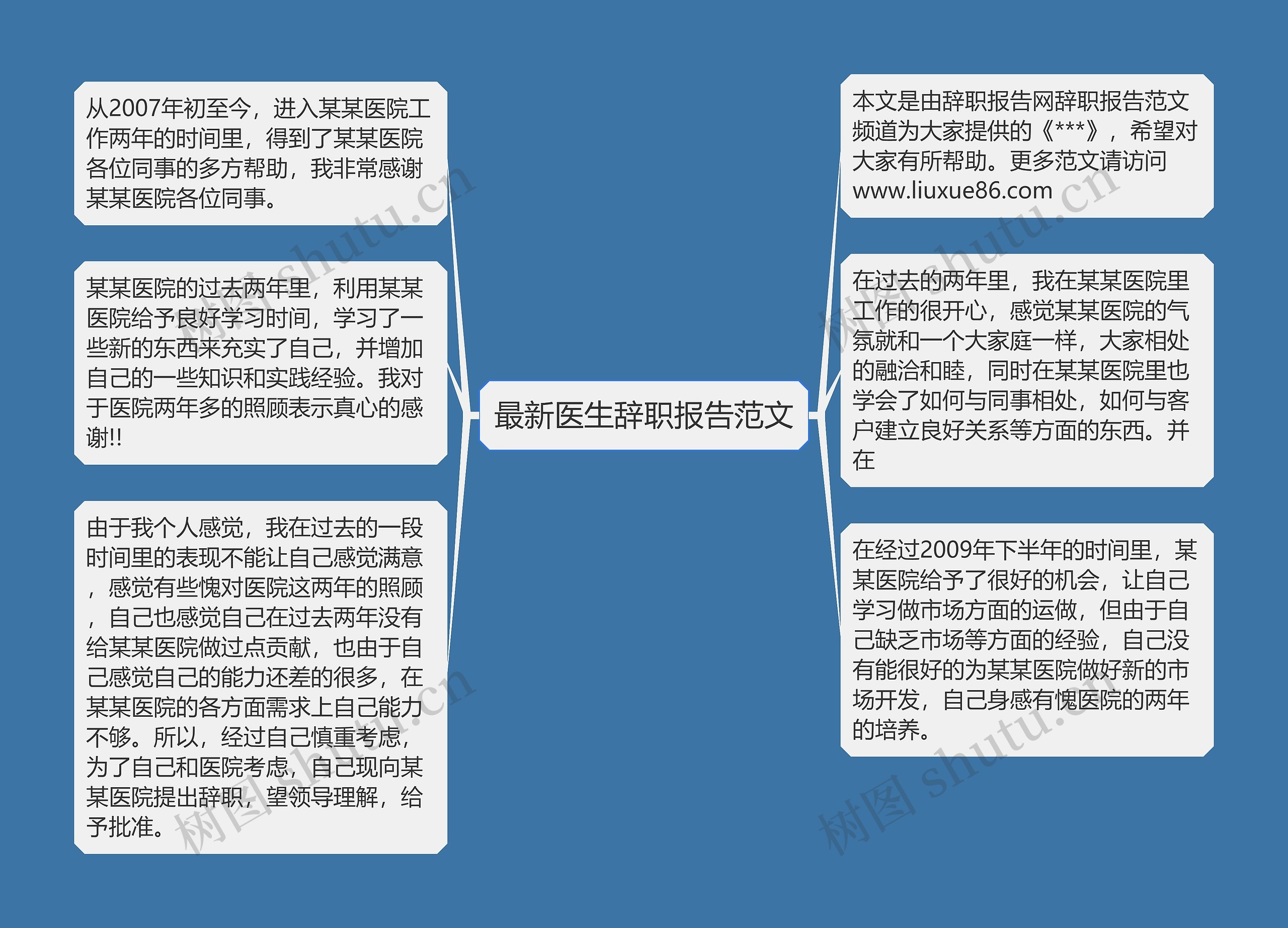 最新医生辞职报告范文思维导图