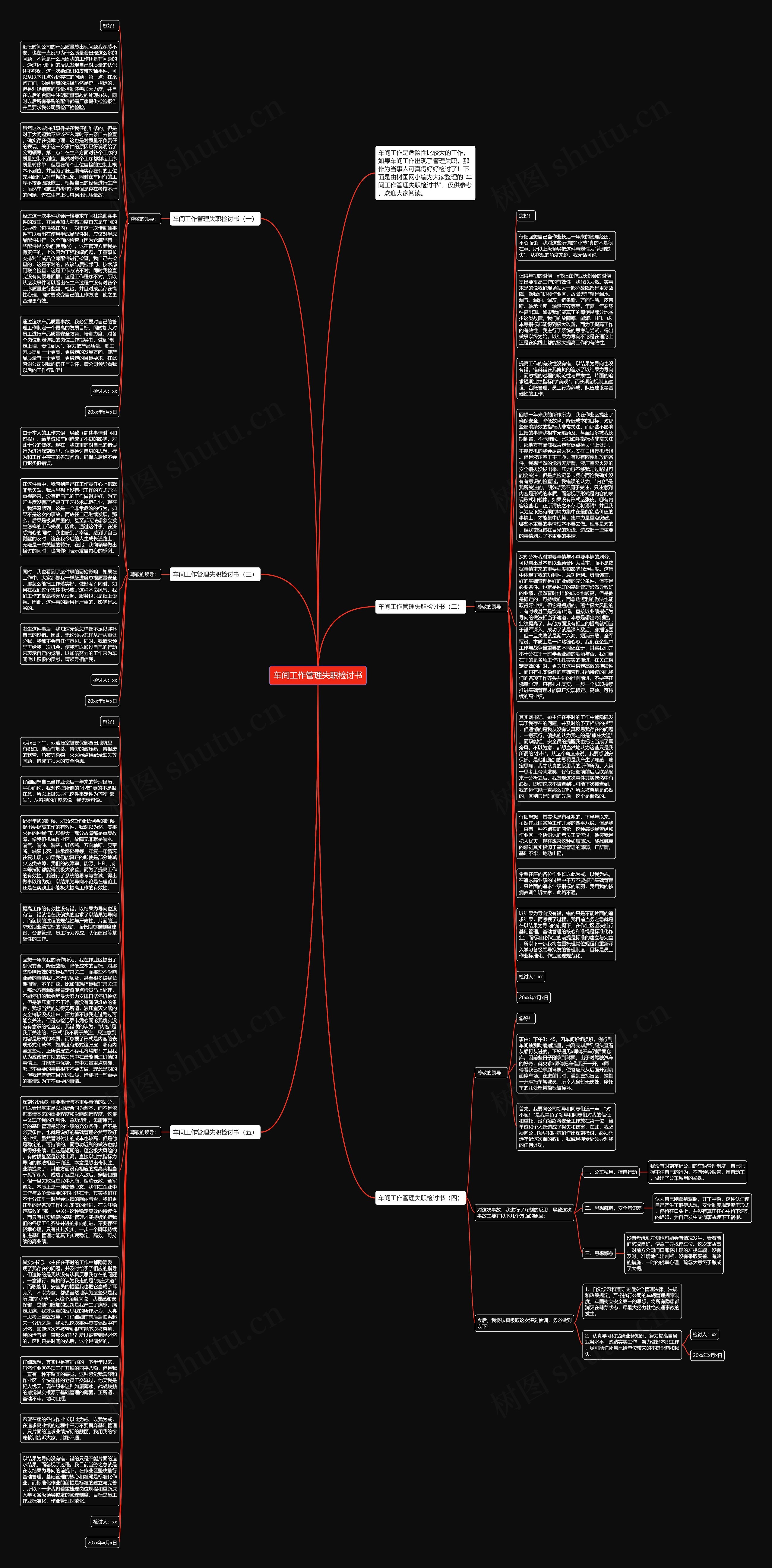 车间工作管理失职检讨书思维导图