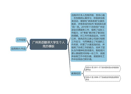 广州英语翻译大学生个人简历模板
