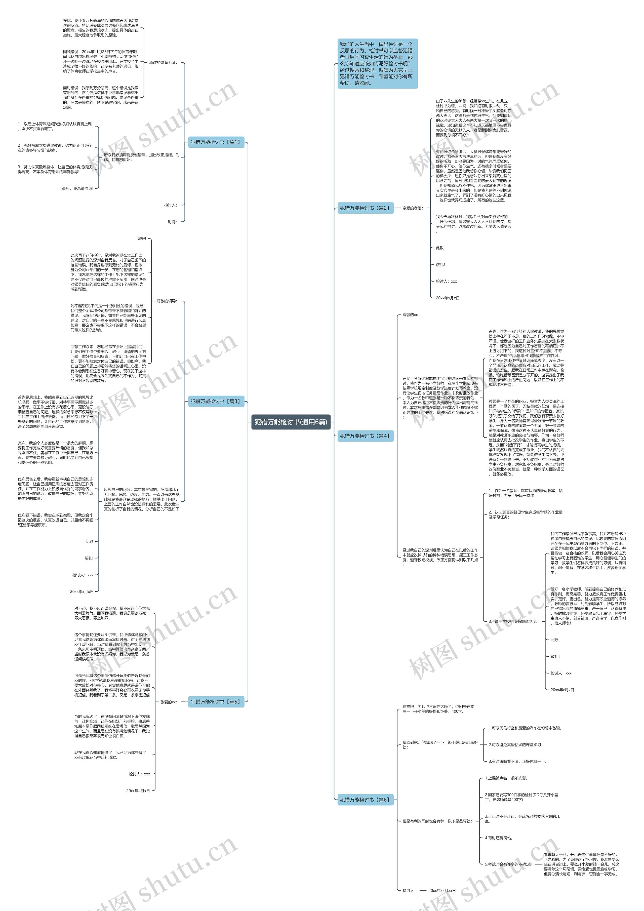犯错万能检讨书(通用6篇)思维导图