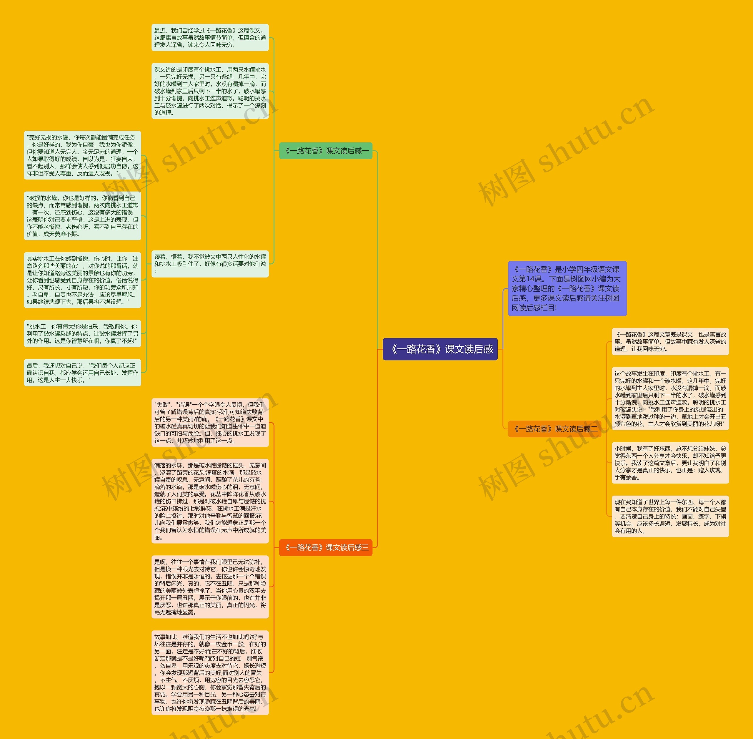 《一路花香》课文读后感思维导图