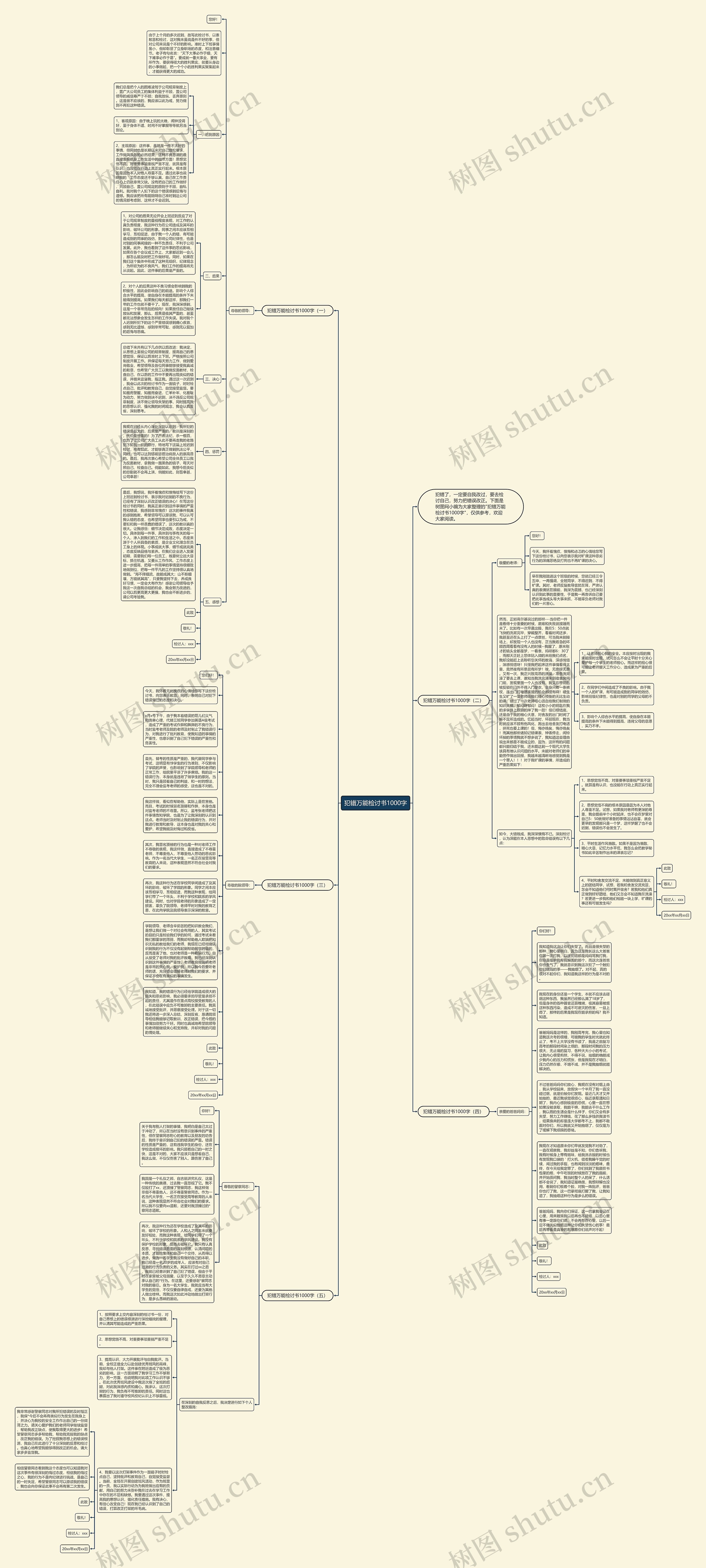 犯错万能检讨书1000字思维导图