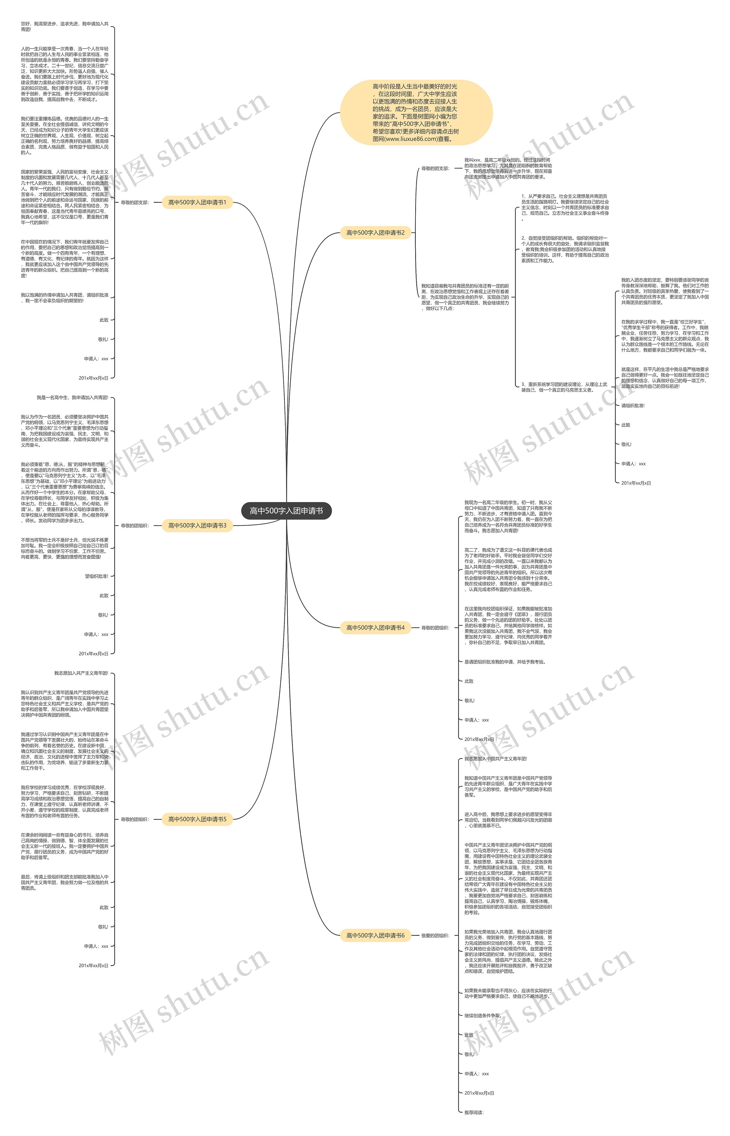 高中500字入团申请书思维导图