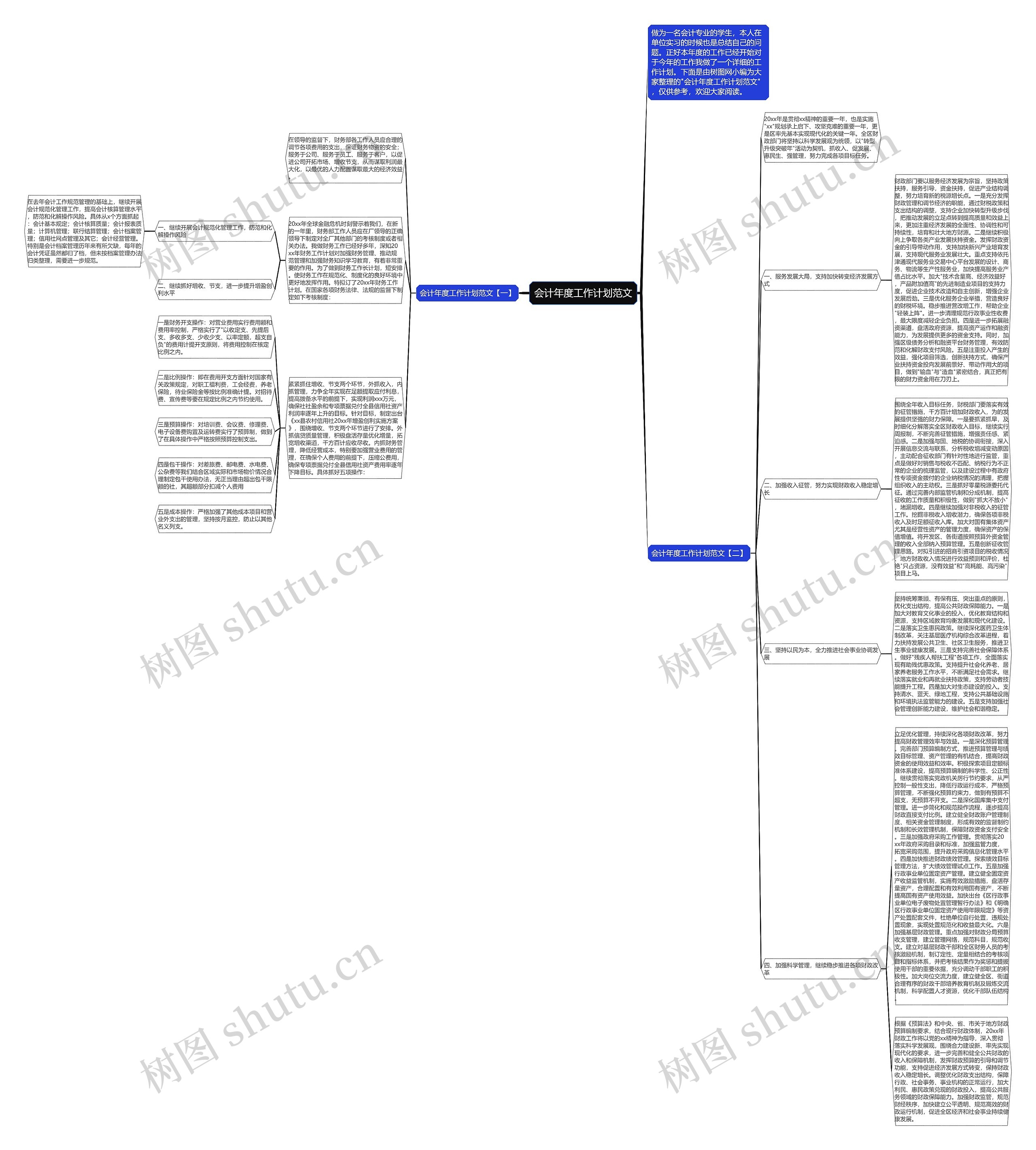 会计年度工作计划范文思维导图