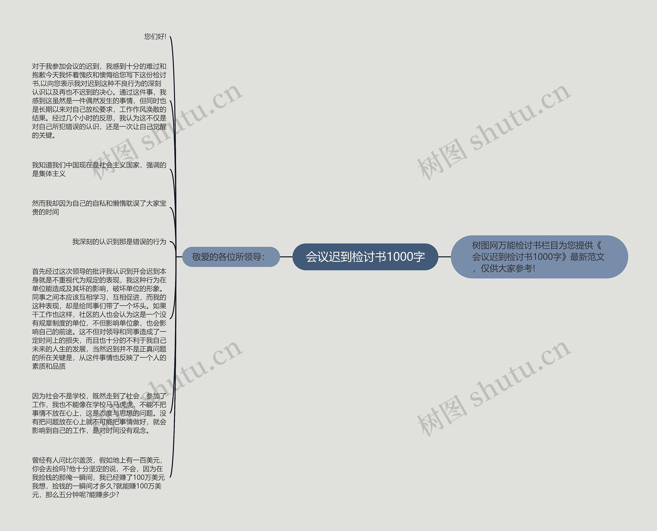 会议迟到检讨书1000字