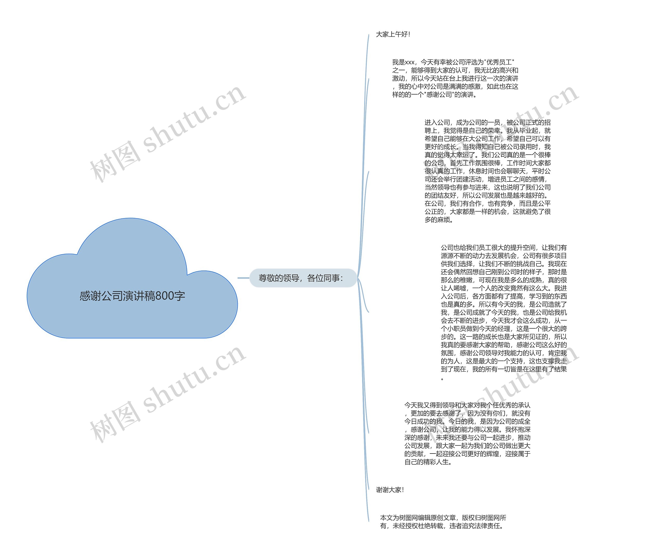 感谢公司演讲稿800字思维导图