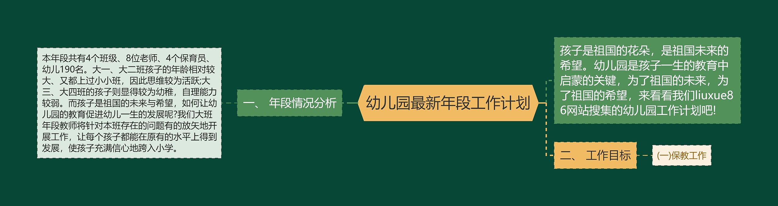 幼儿园最新年段工作计划思维导图