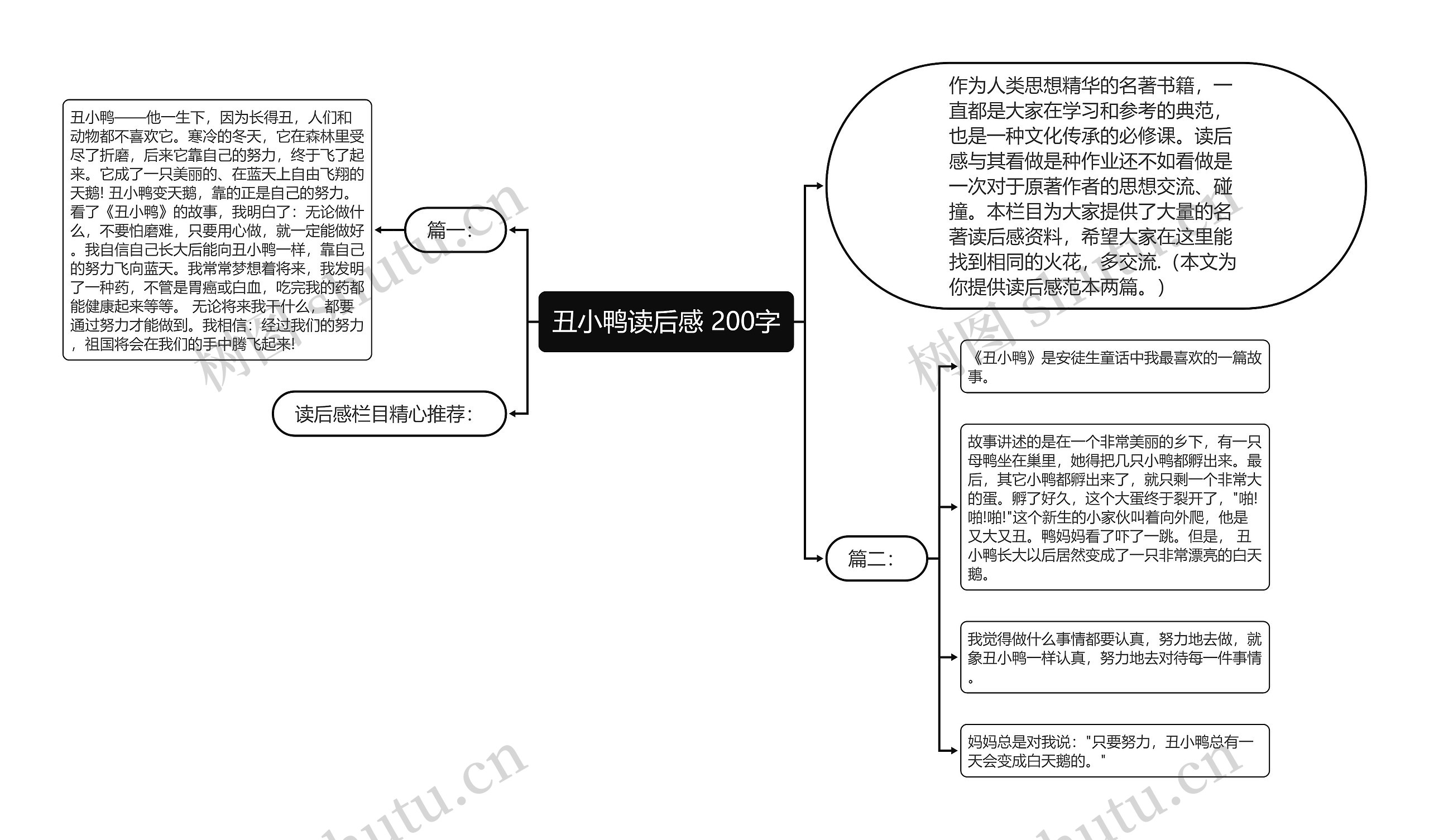 丑小鸭读后感 200字