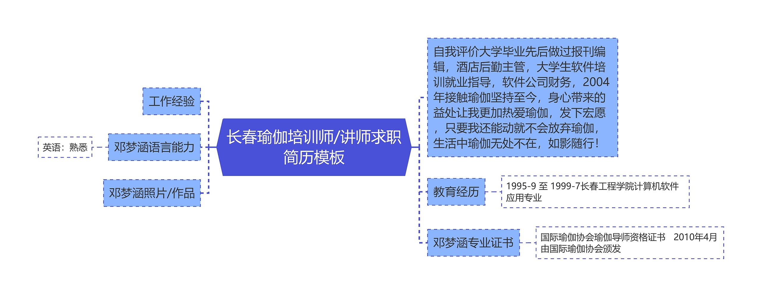 长春瑜伽培训师/讲师求职简历思维导图