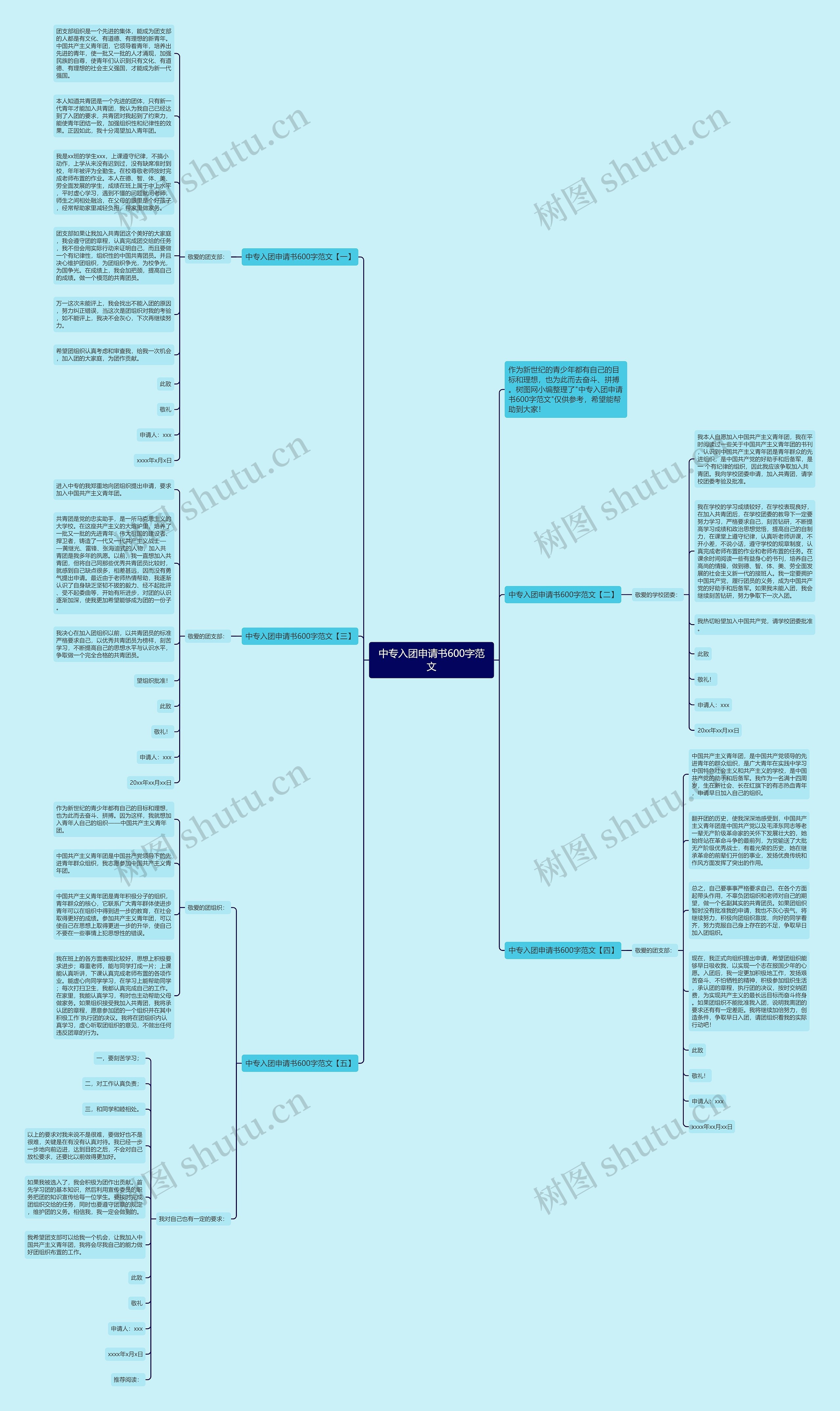 中专入团申请书600字范文思维导图