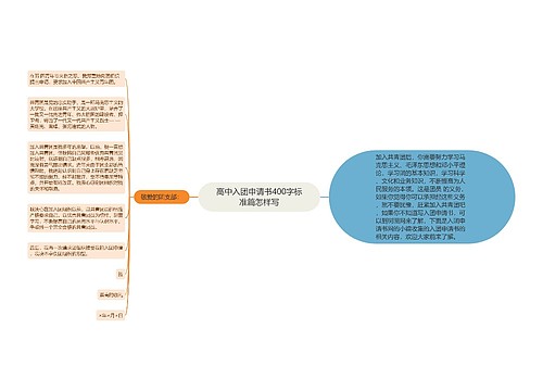 高中入团申请书400字标准篇怎样写