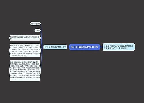 核心价值观演讲稿300字