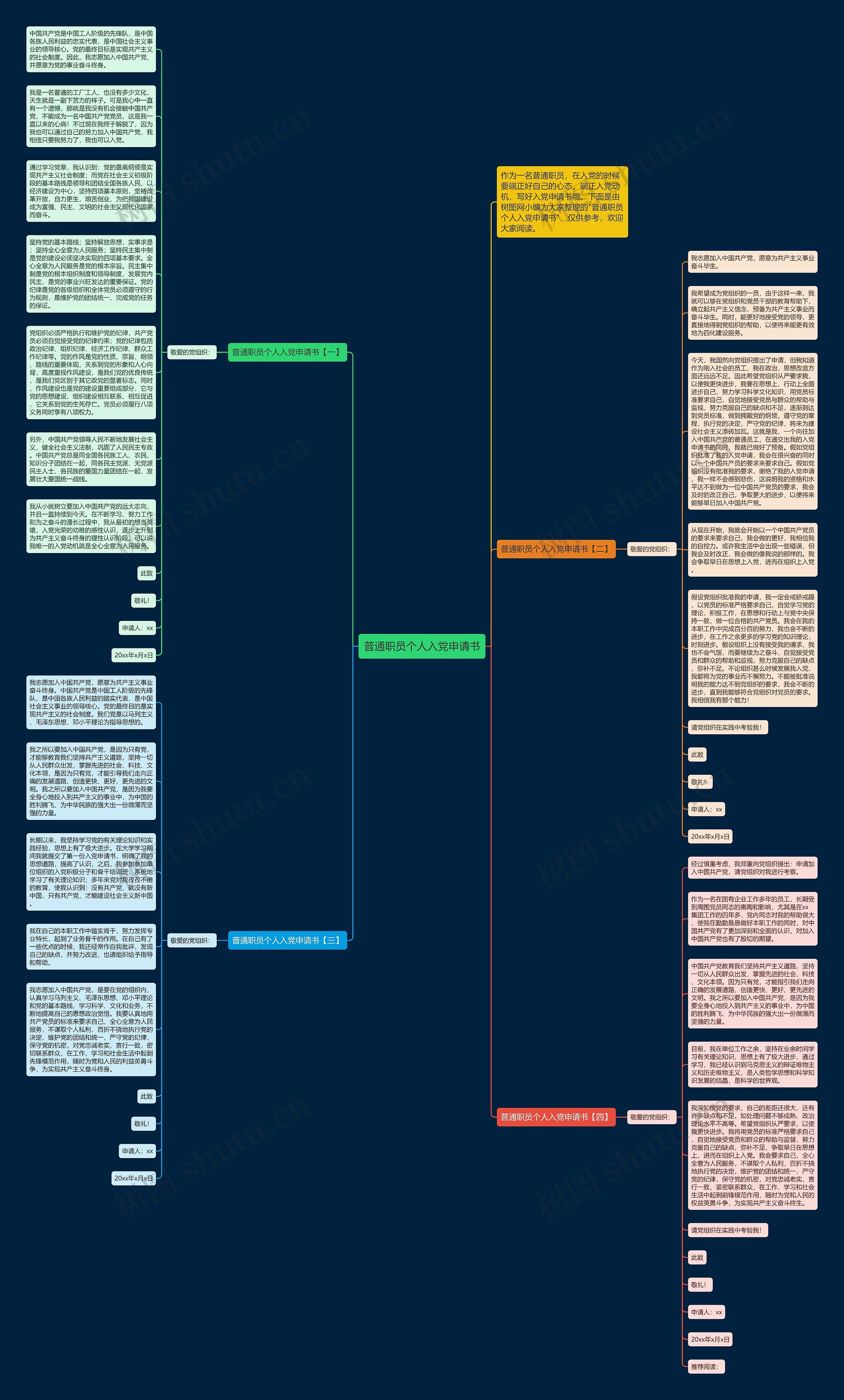 普通职员个人入党申请书思维导图