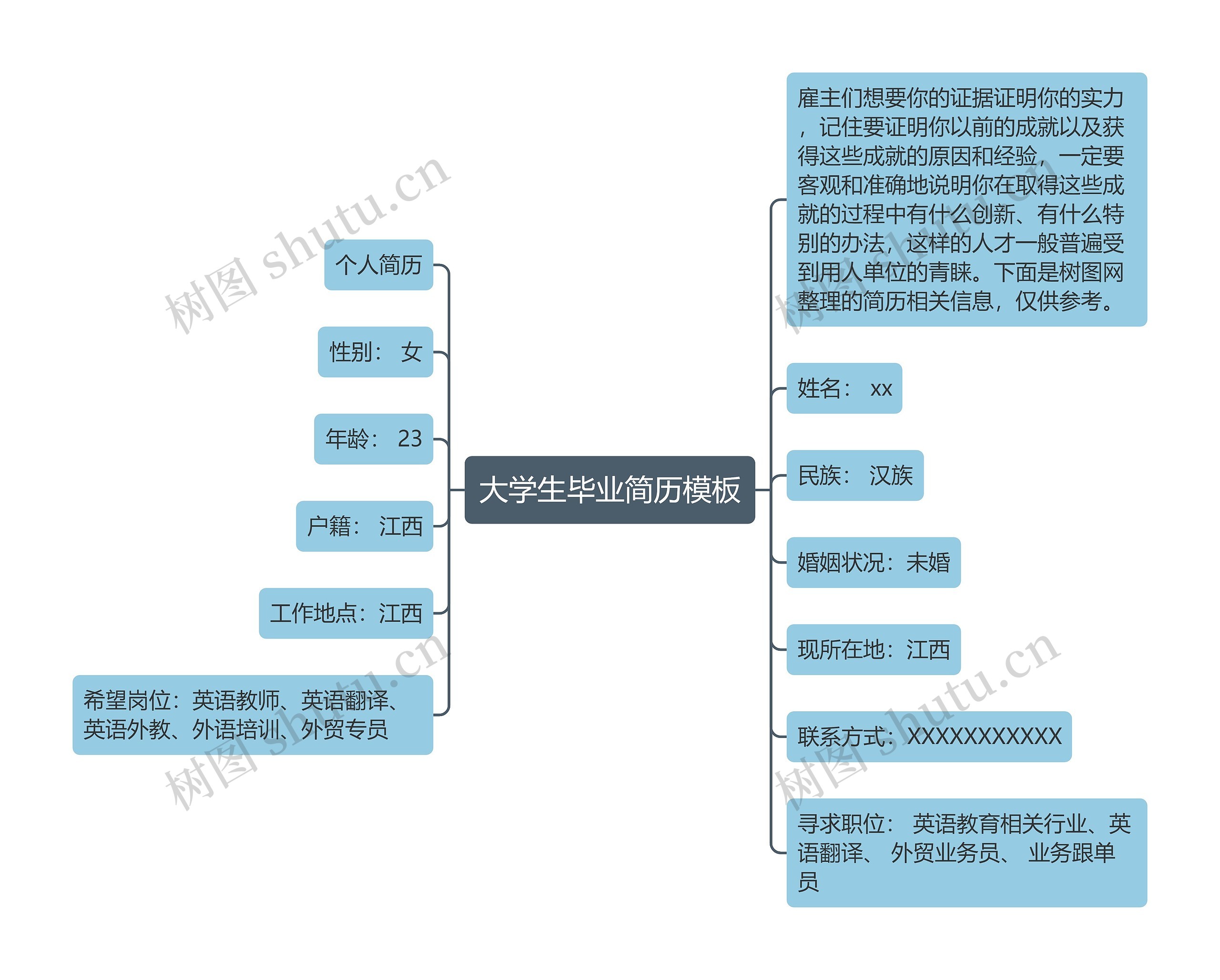 大学生毕业简历模板