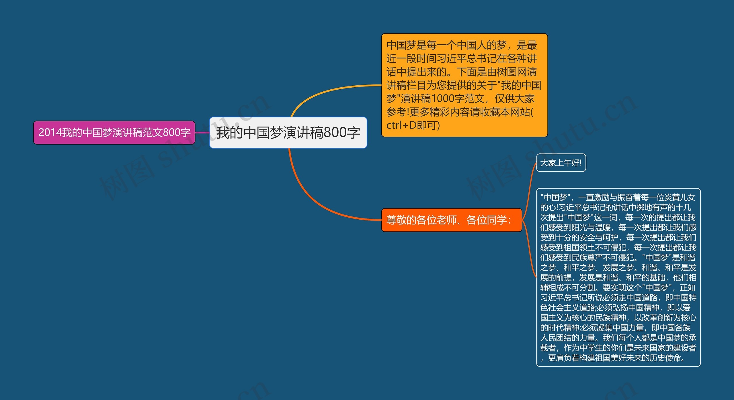 我的中国梦演讲稿800字思维导图