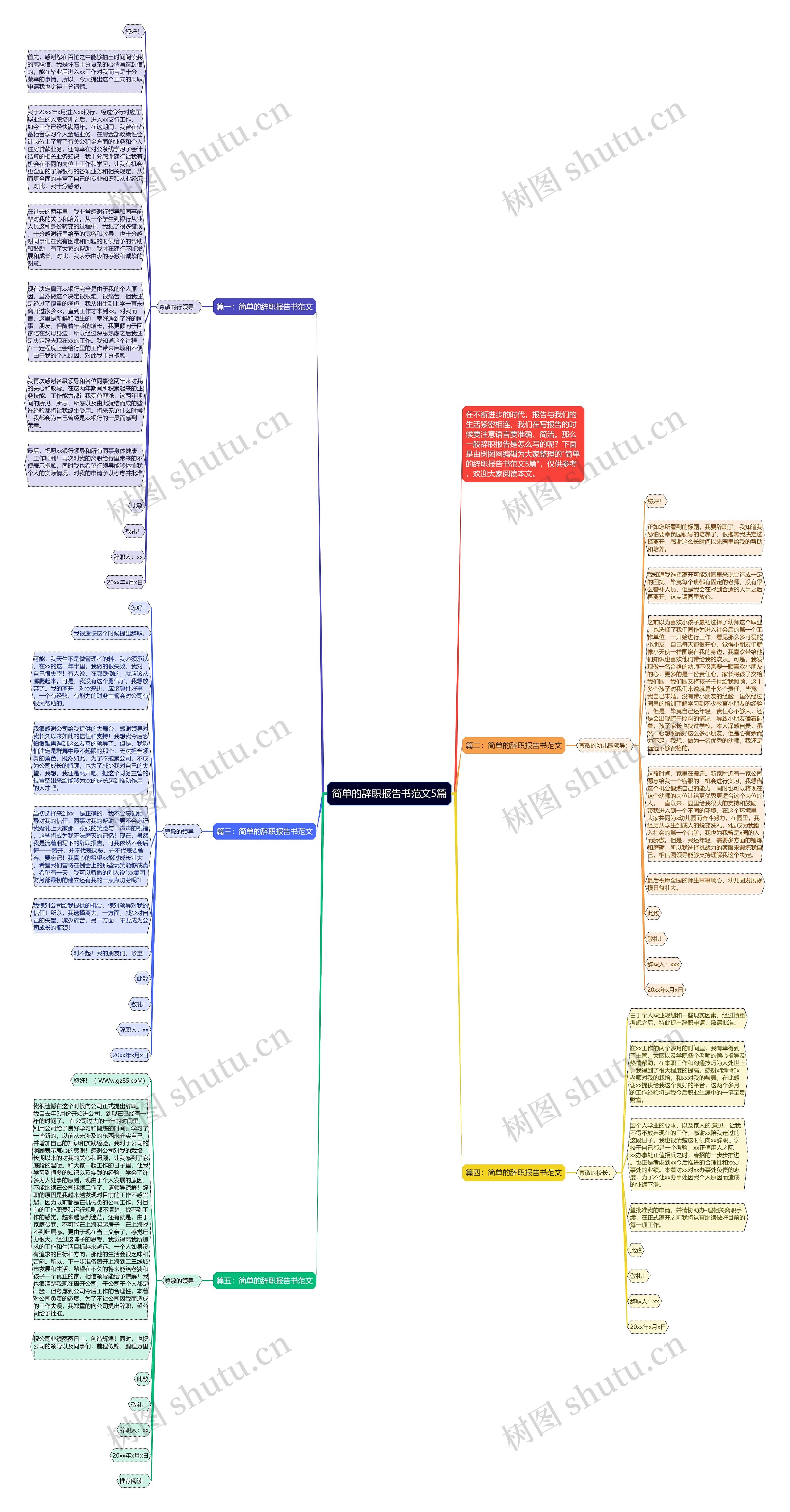 简单的辞职报告书范文5篇思维导图