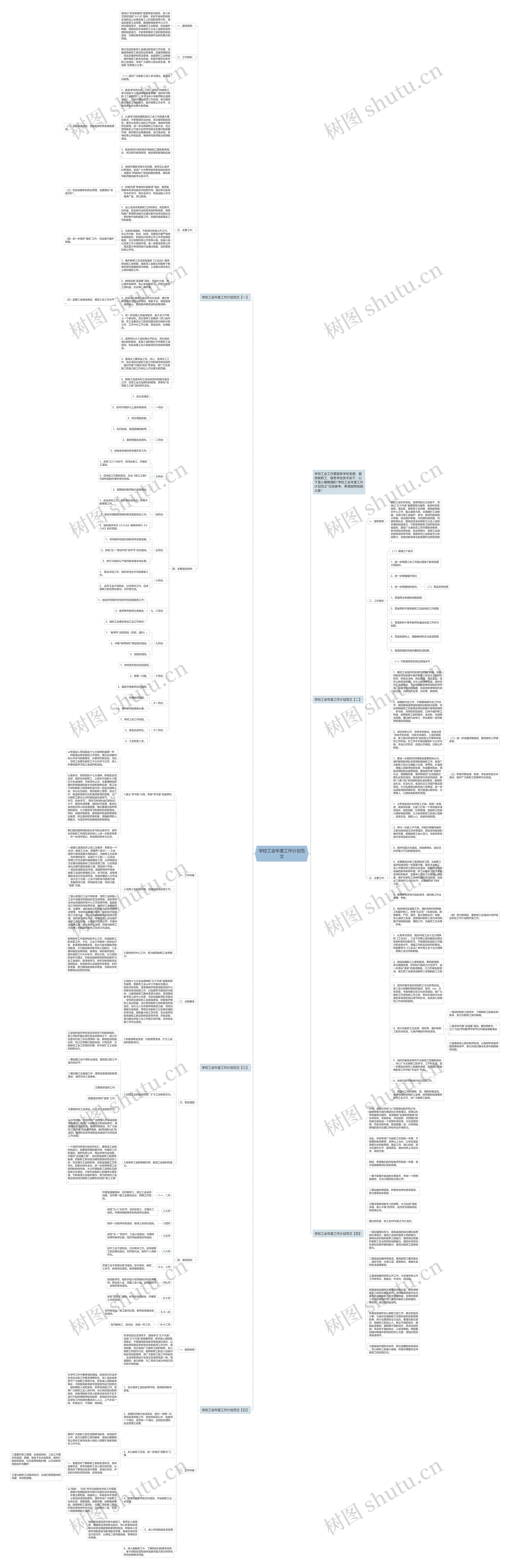 学校工会年度工作计划范文思维导图
