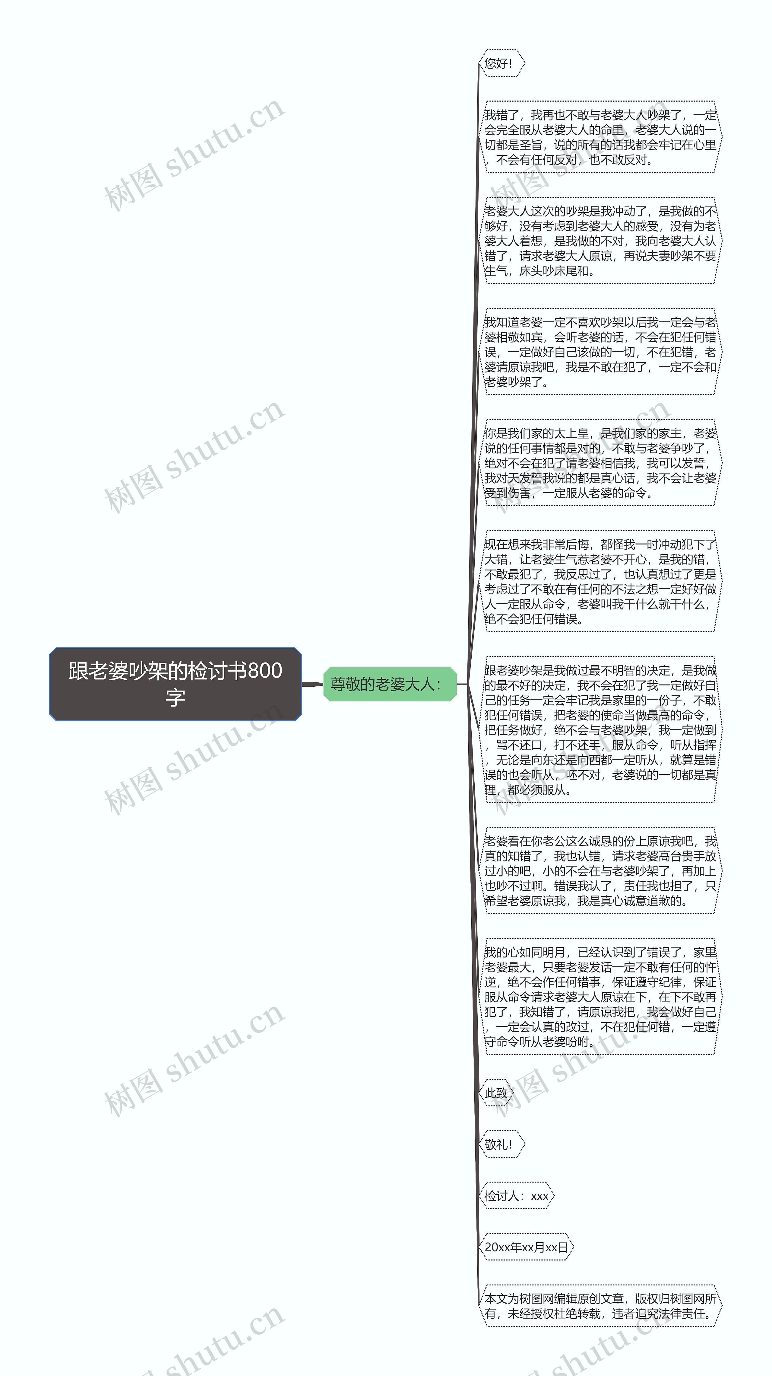 跟老婆吵架的检讨书800字思维导图