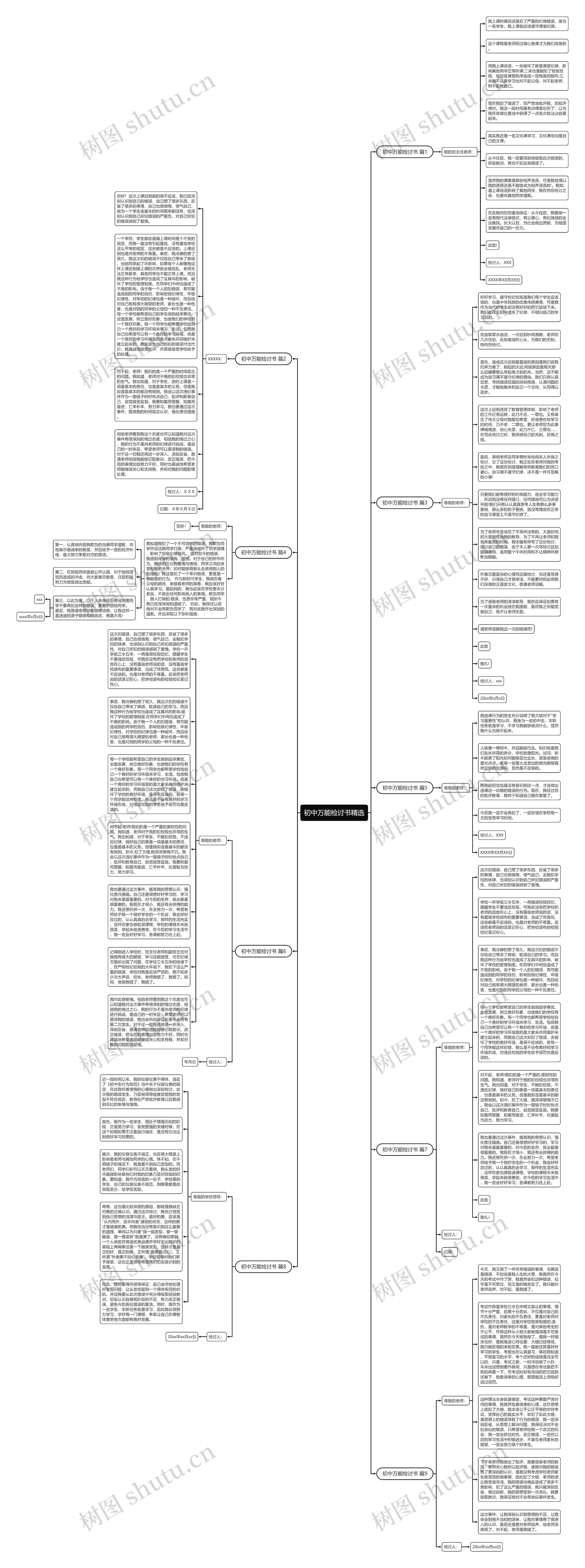 初中万能检讨书精选思维导图