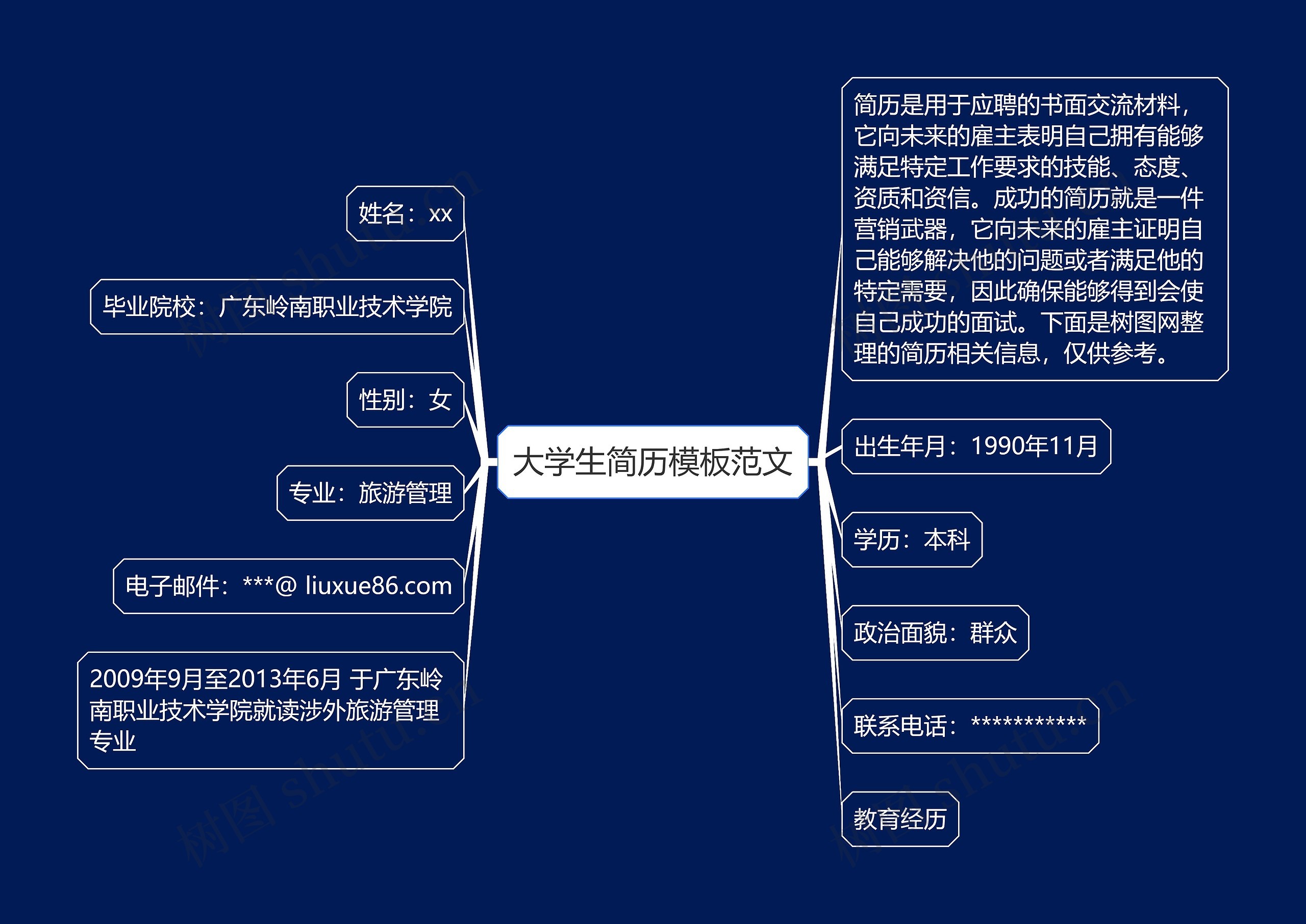 大学生简历范文思维导图