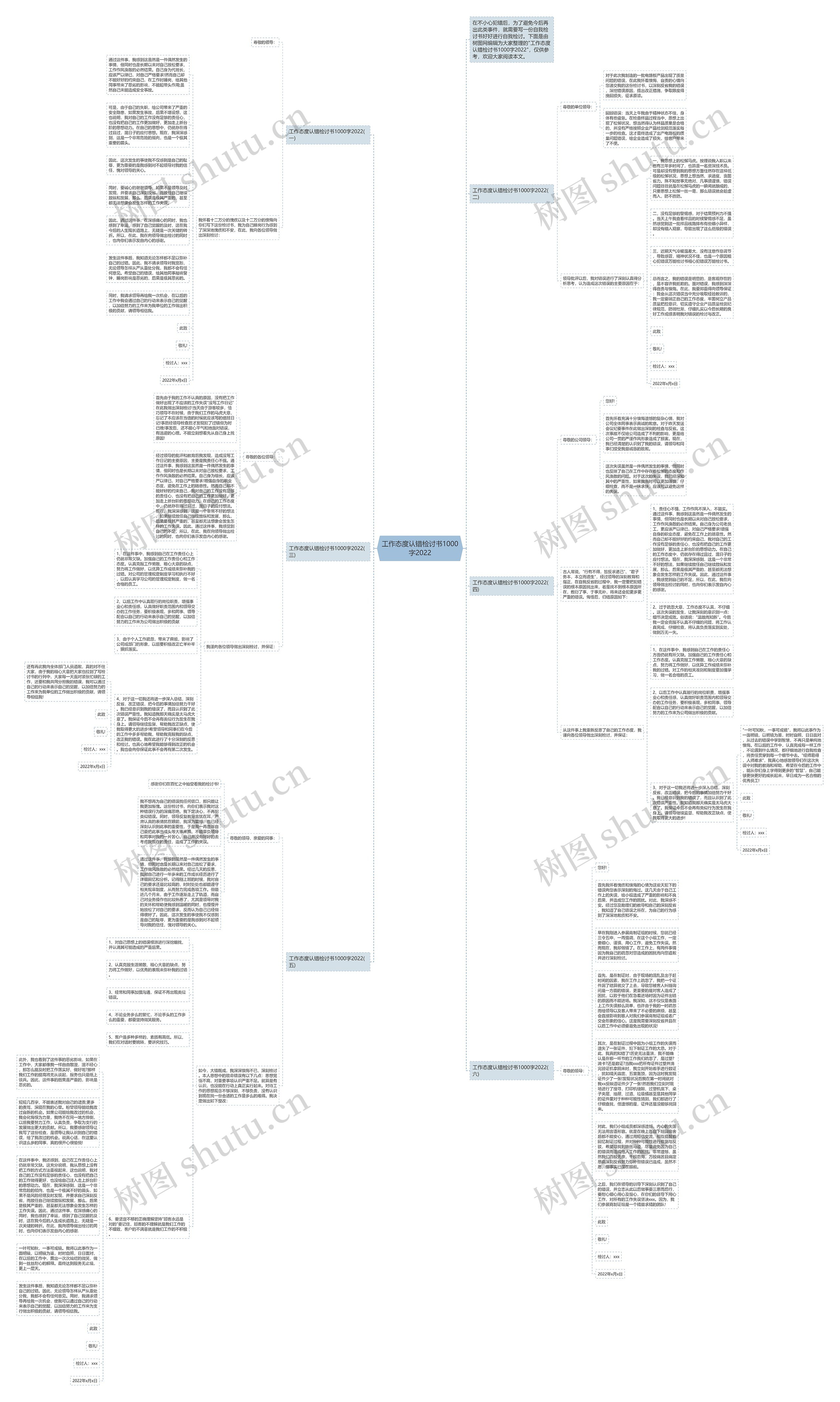 工作态度认错检讨书1000字2022思维导图