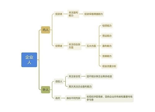 企业人