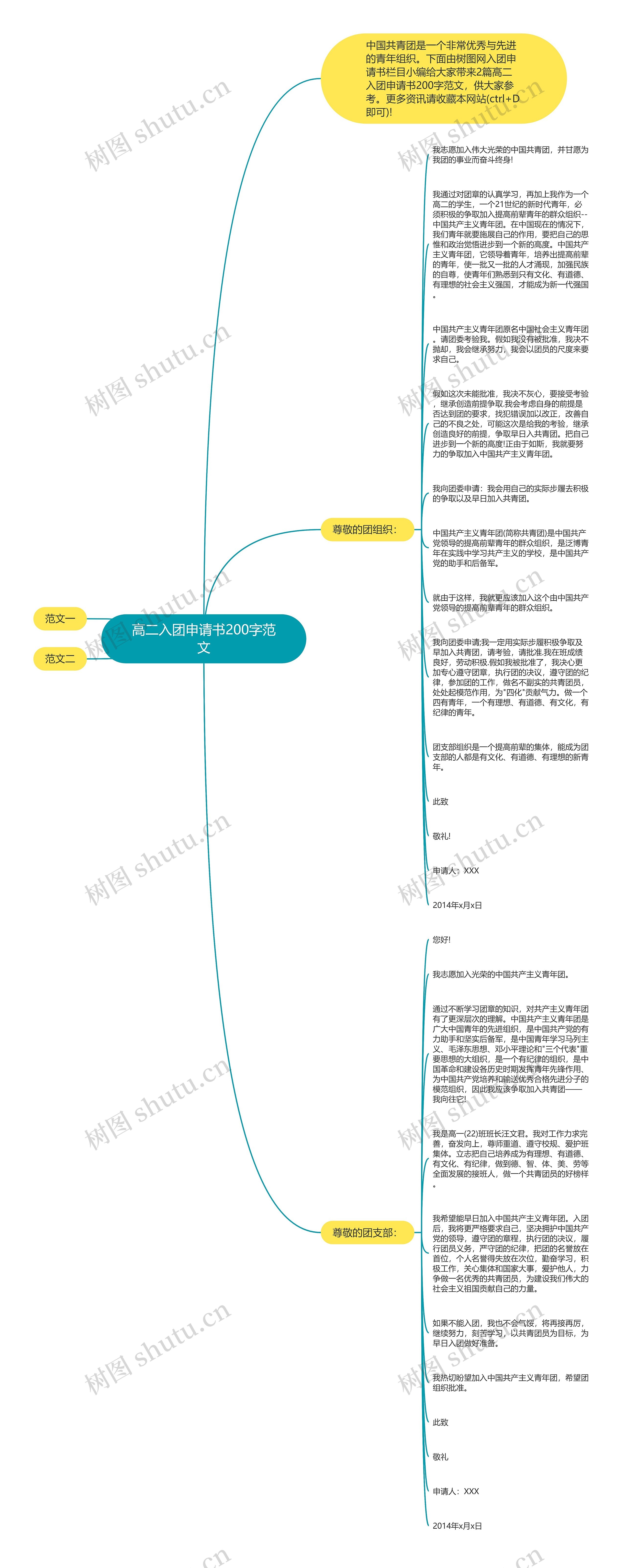 高二入团申请书200字范文思维导图