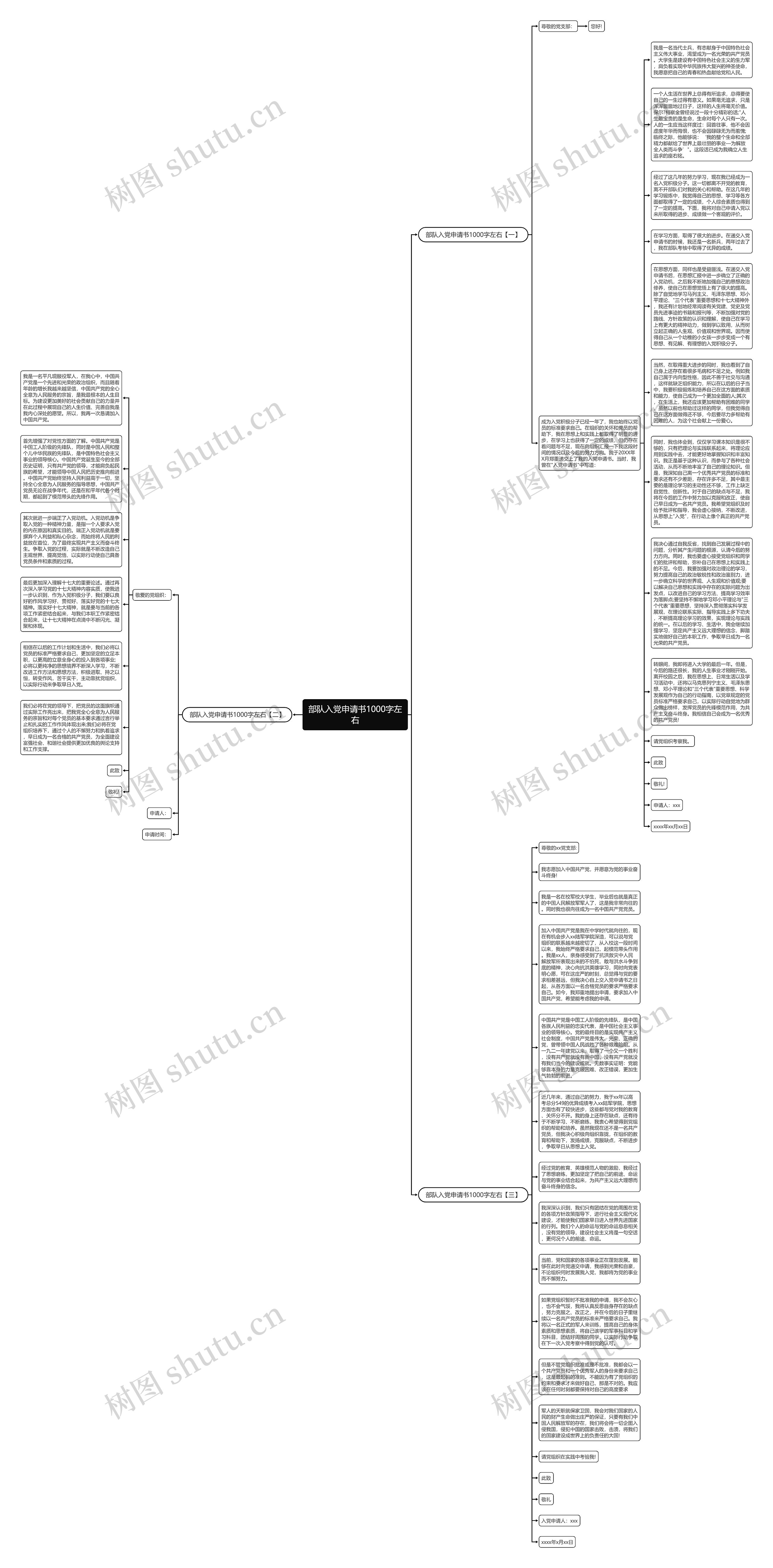 部队入党申请书1000字左右思维导图