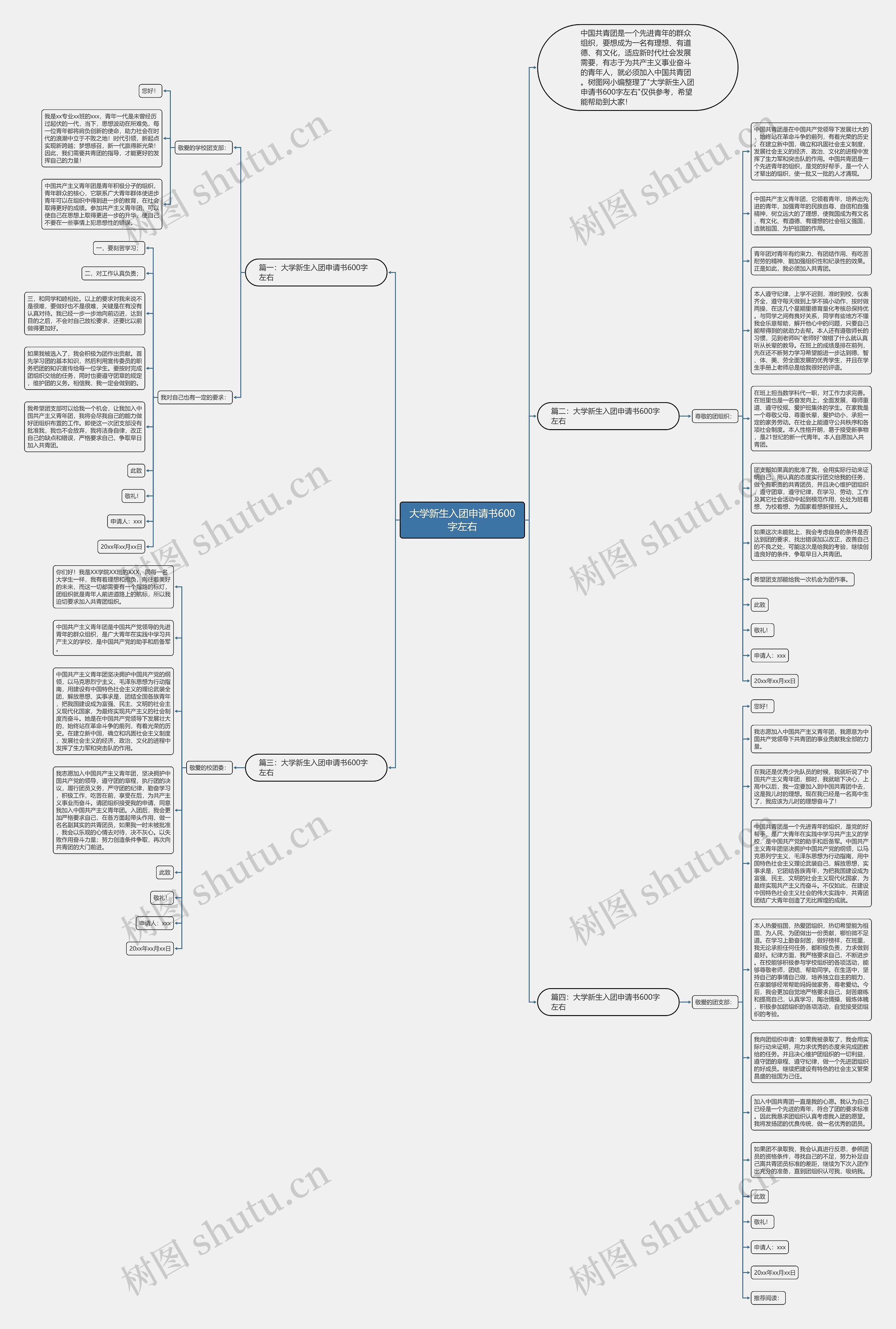 大学新生入团申请书600字左右思维导图
