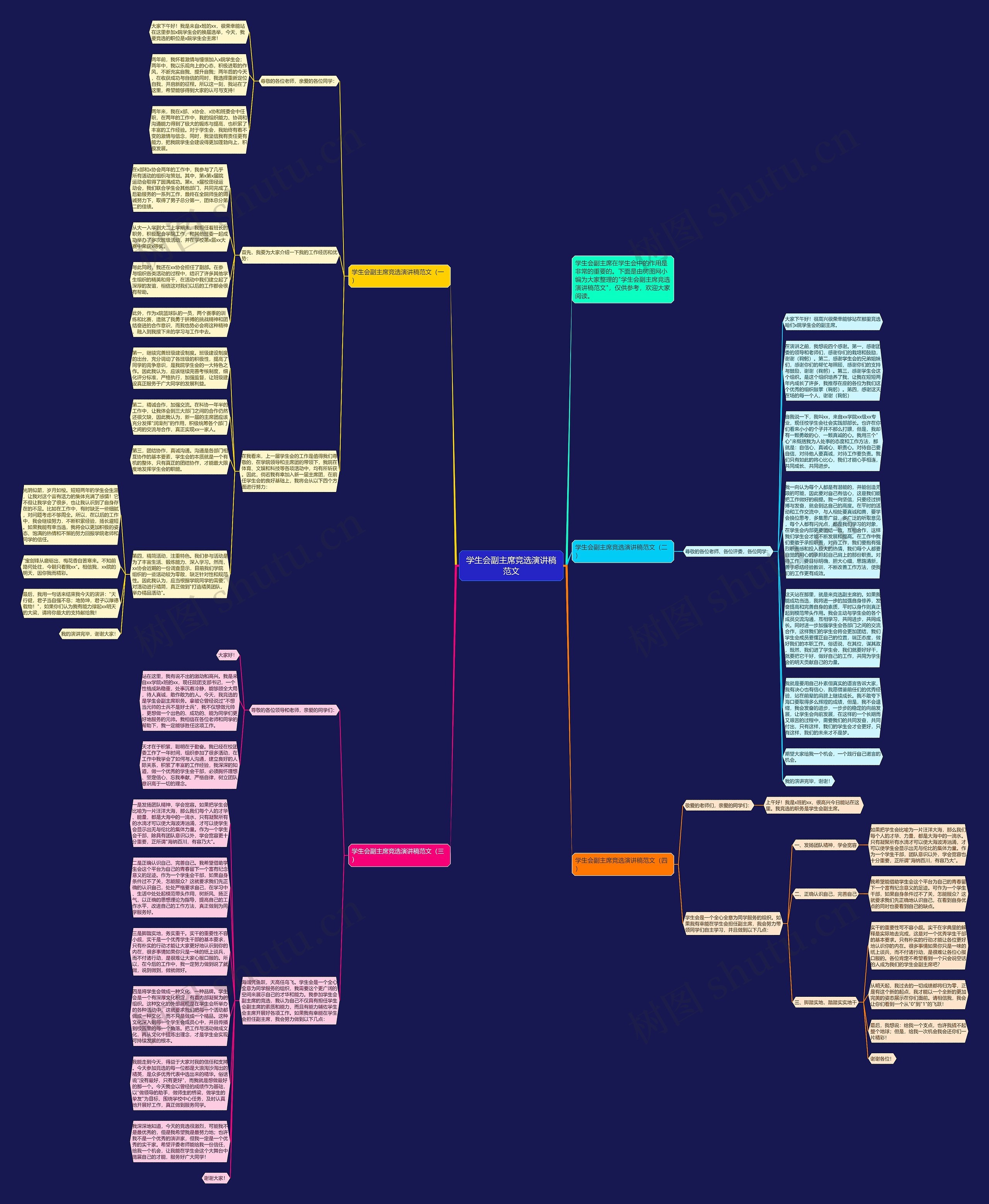 学生会副主席竞选演讲稿范文思维导图