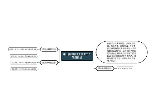 中山英语翻译大学生个人简历模板