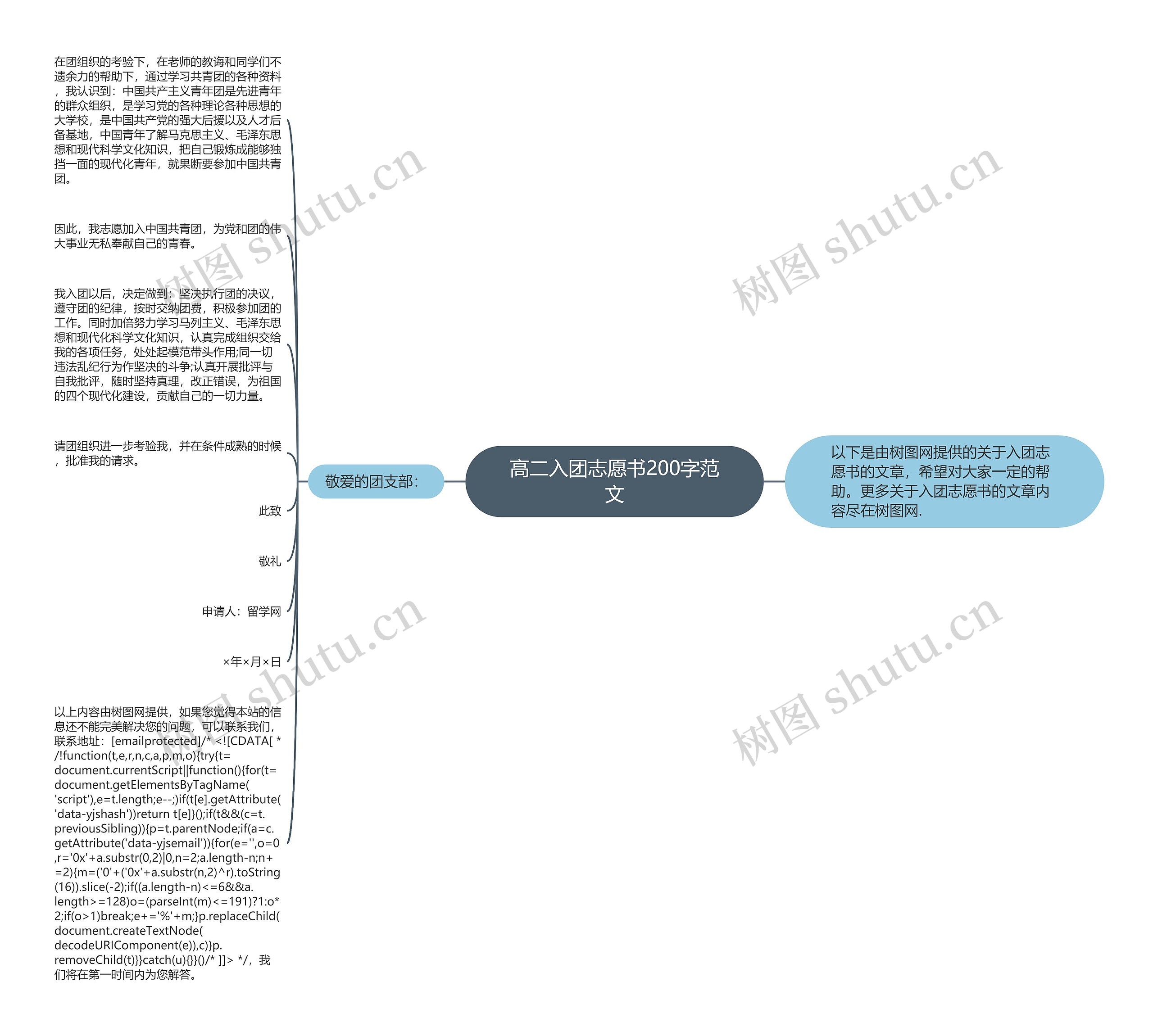 高二入团志愿书200字范文思维导图