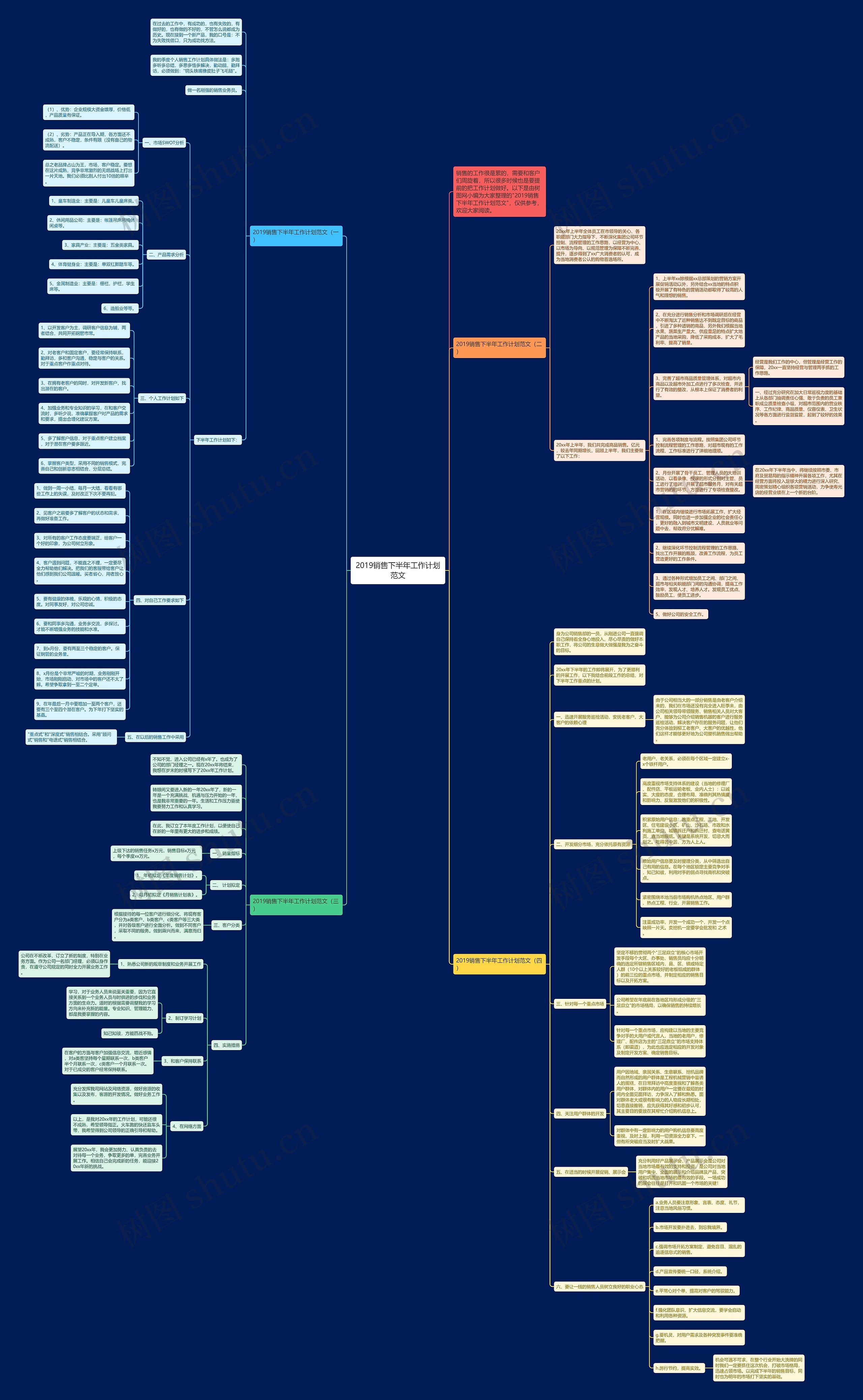 2019销售下半年工作计划范文思维导图