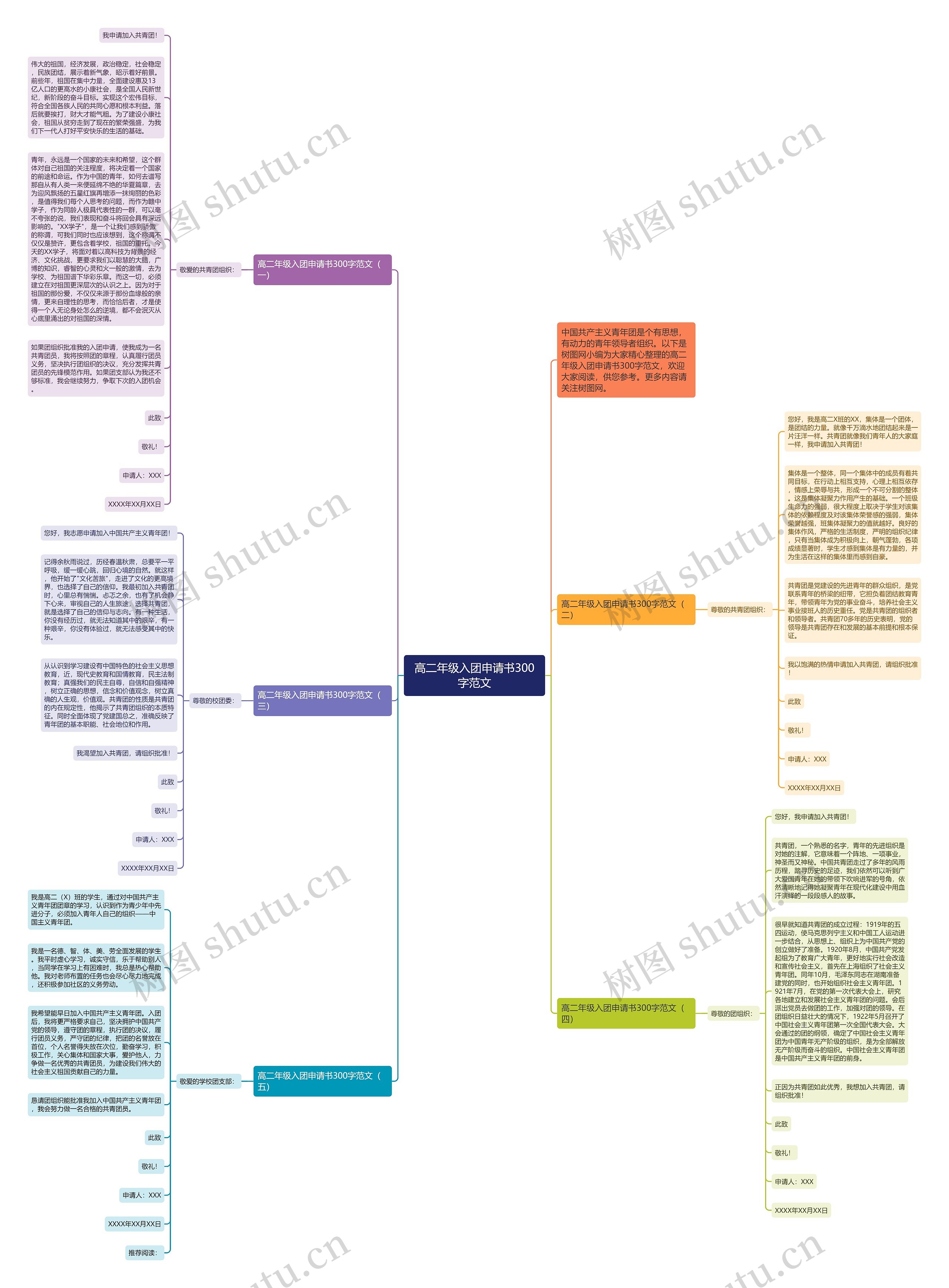 高二年级入团申请书300字范文思维导图