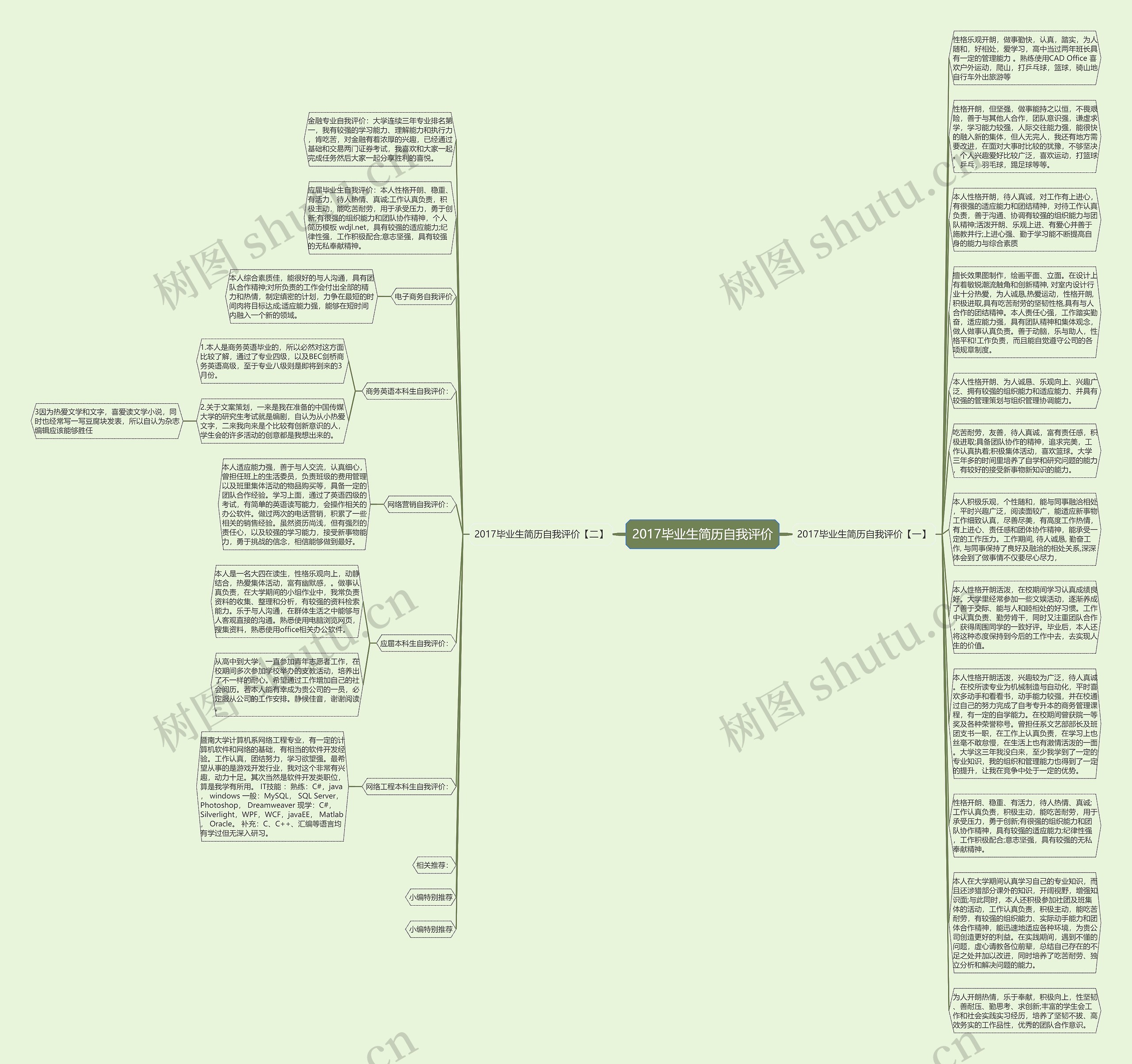 2017毕业生简历自我评价思维导图