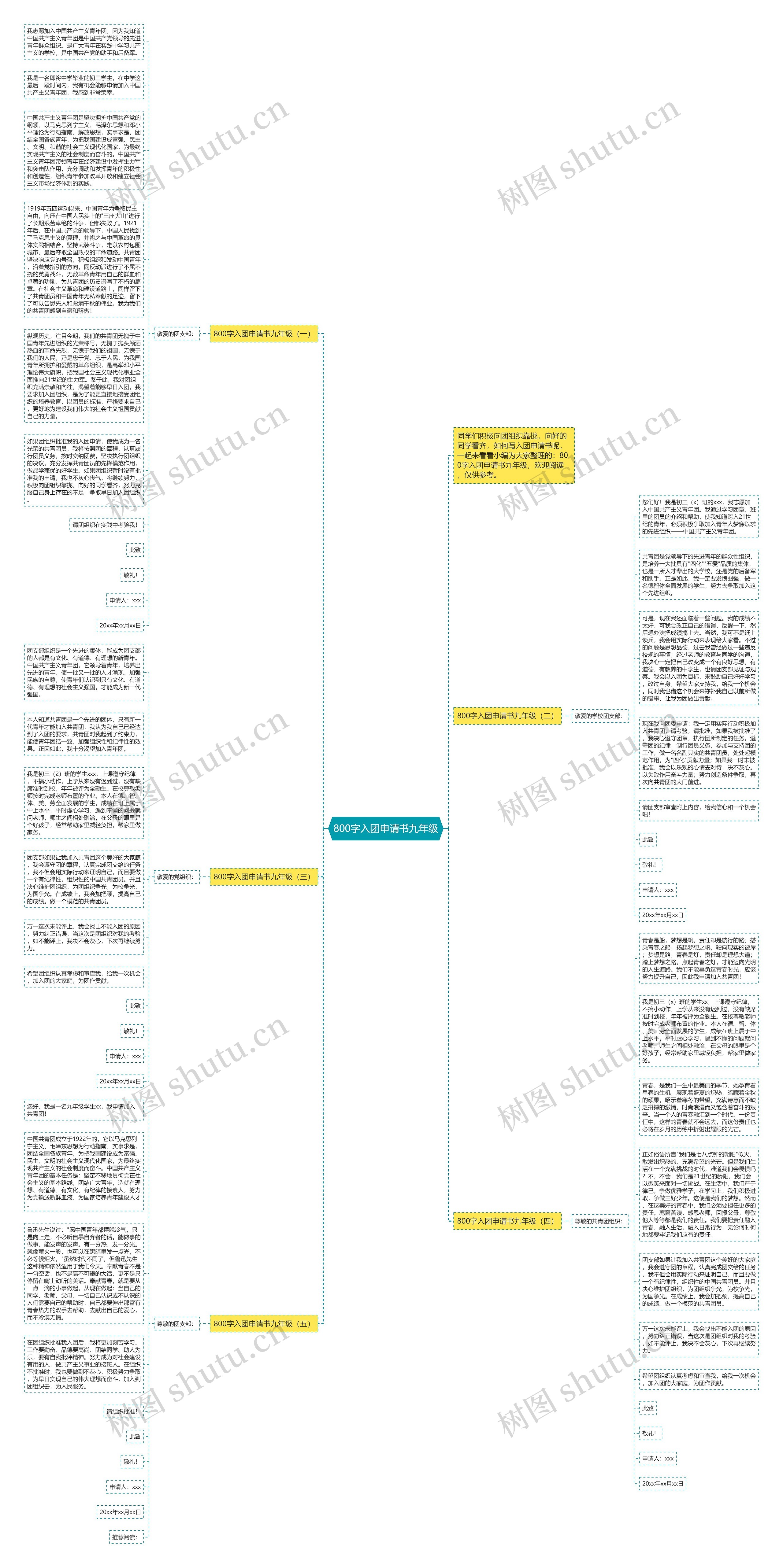 800字入团申请书九年级思维导图
