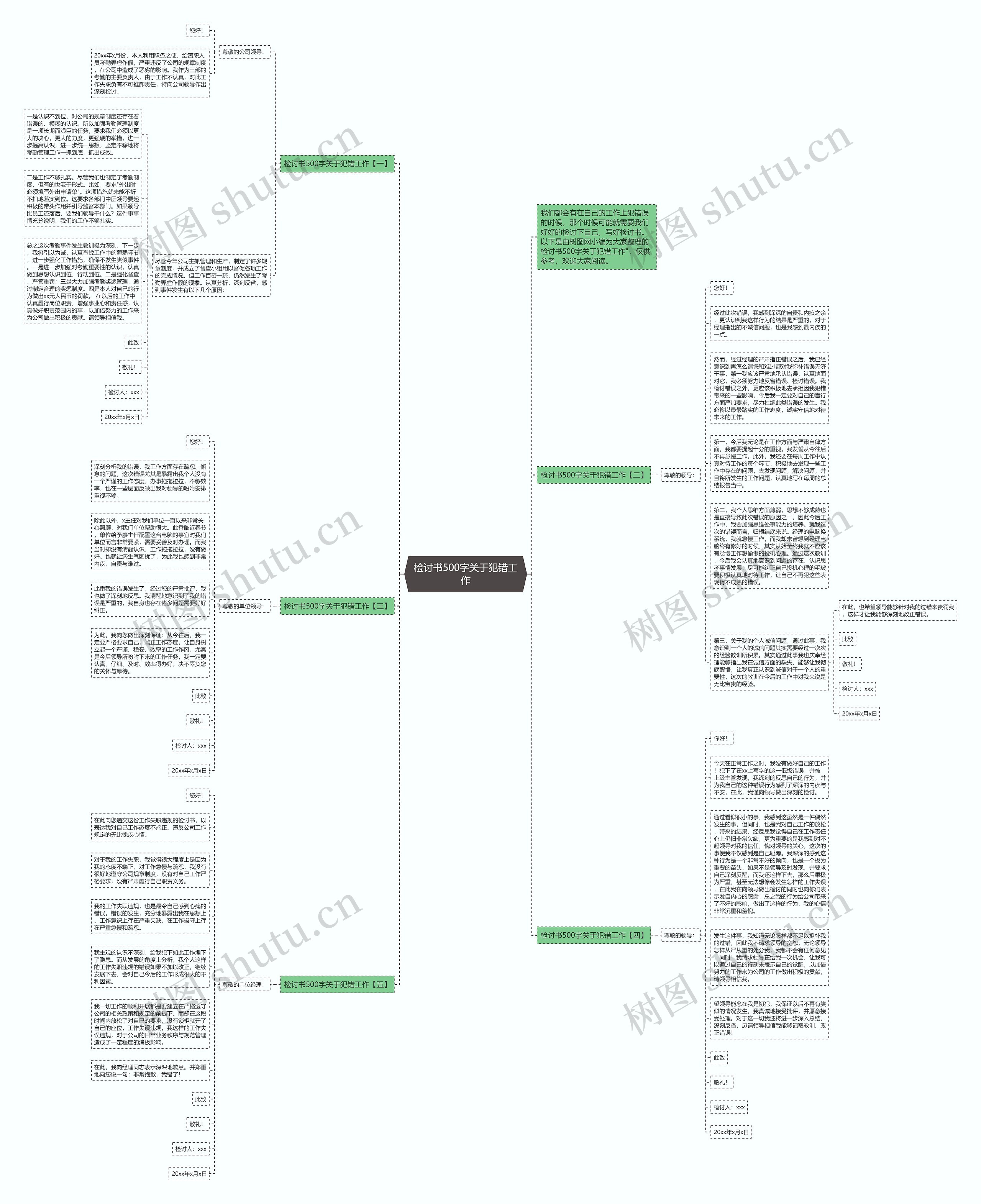 检讨书500字关于犯错工作思维导图