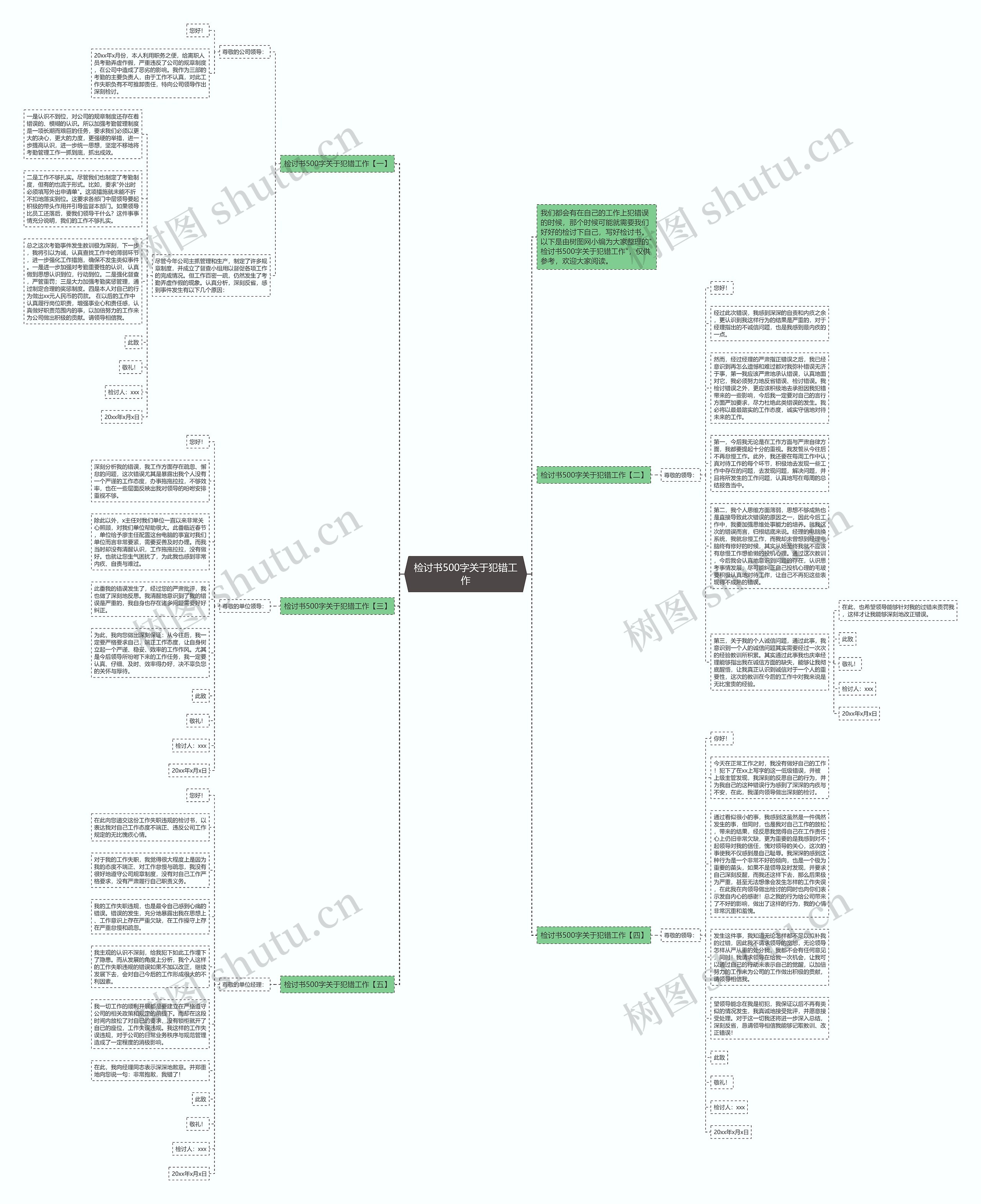 检讨书500字关于犯错工作思维导图高清图 检讨书500字关于犯错工作思维导图